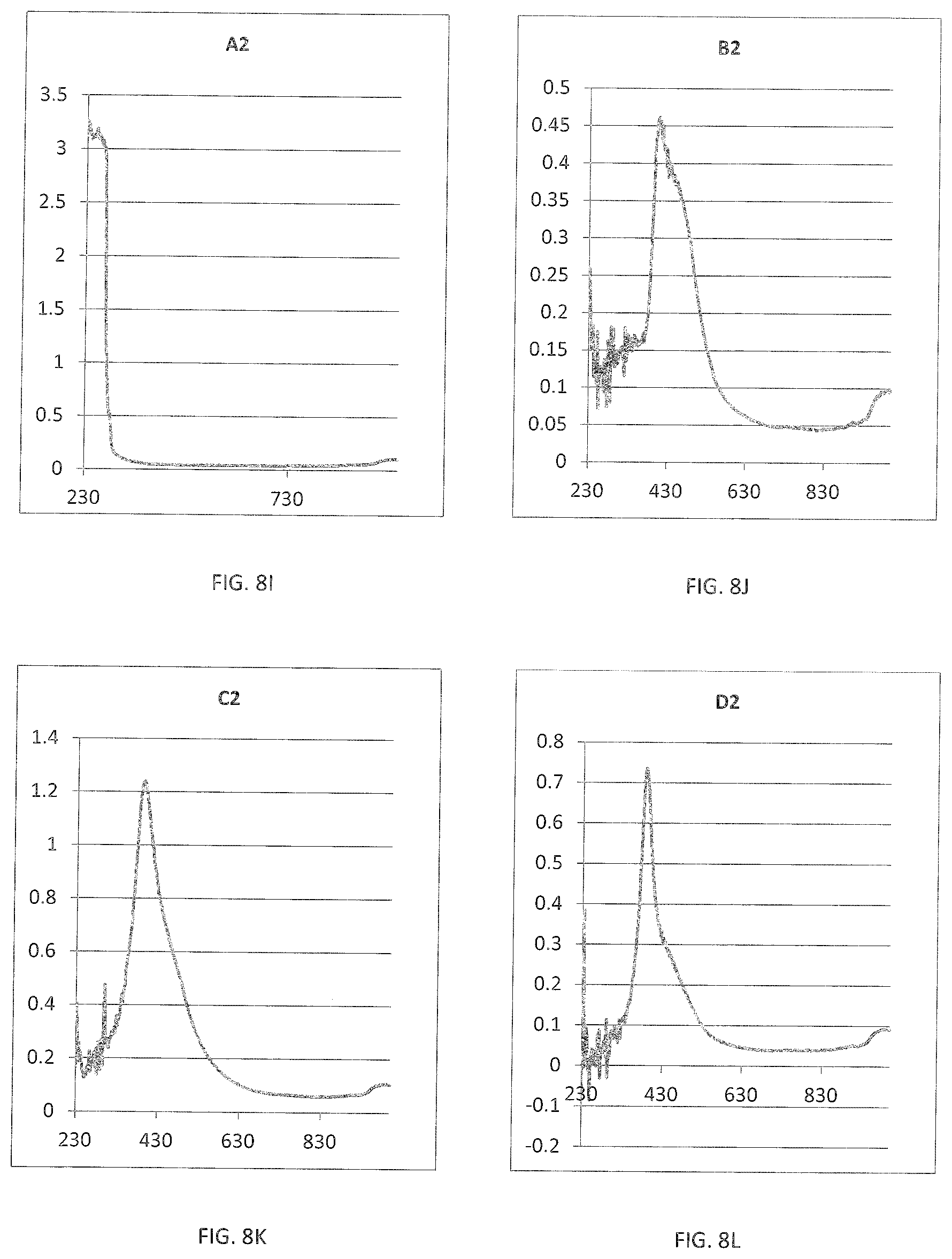 Patent US11781097 Figure 12 – Preparations including extracts of natural products such as wood and use thereof as flavorings for food and alcoholic and non-alcoholic beverages