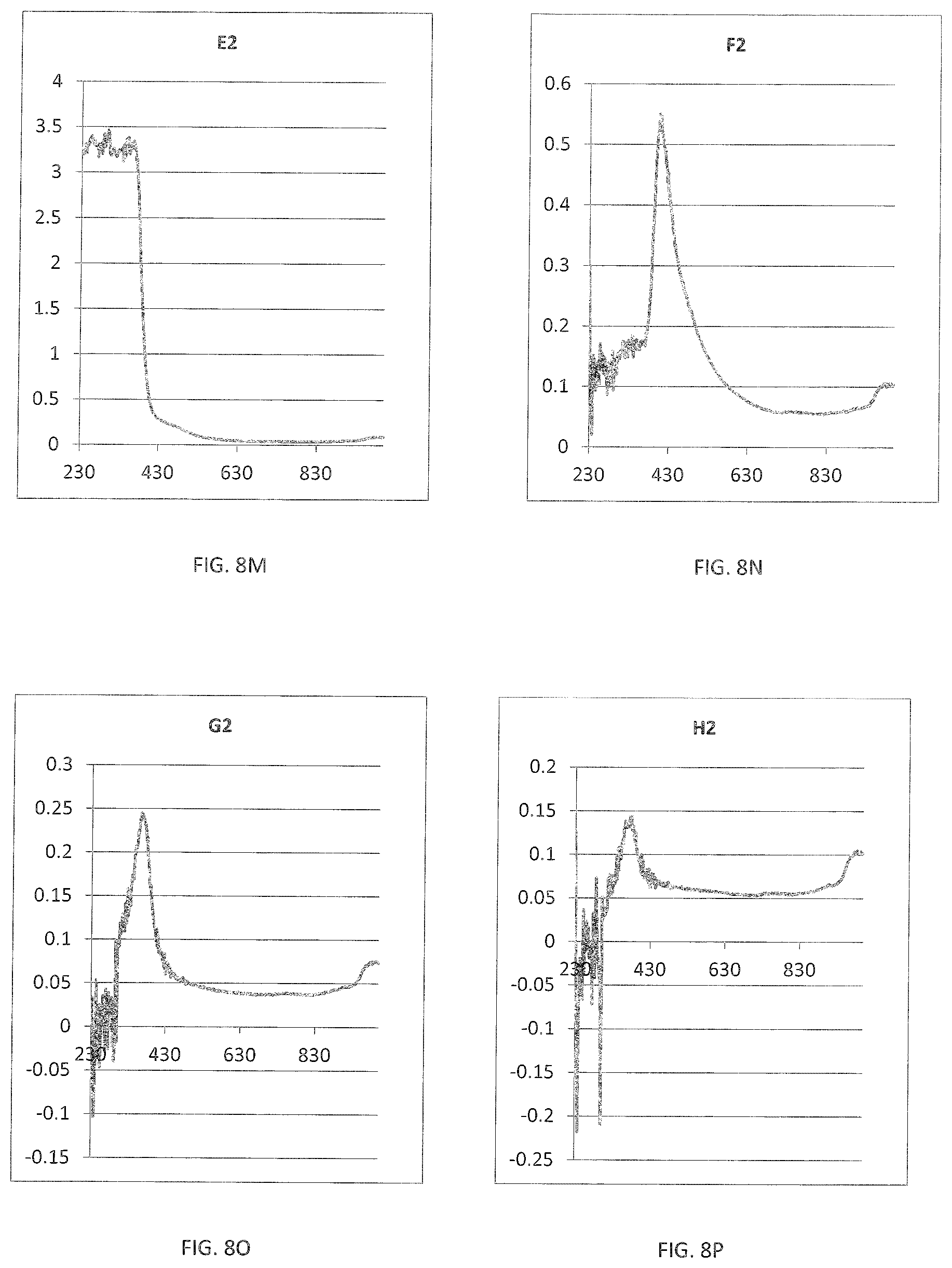 Patent US11781097 Figure 13 – Preparations including extracts of natural products such as wood and use thereof as flavorings for food and alcoholic and non-alcoholic beverages