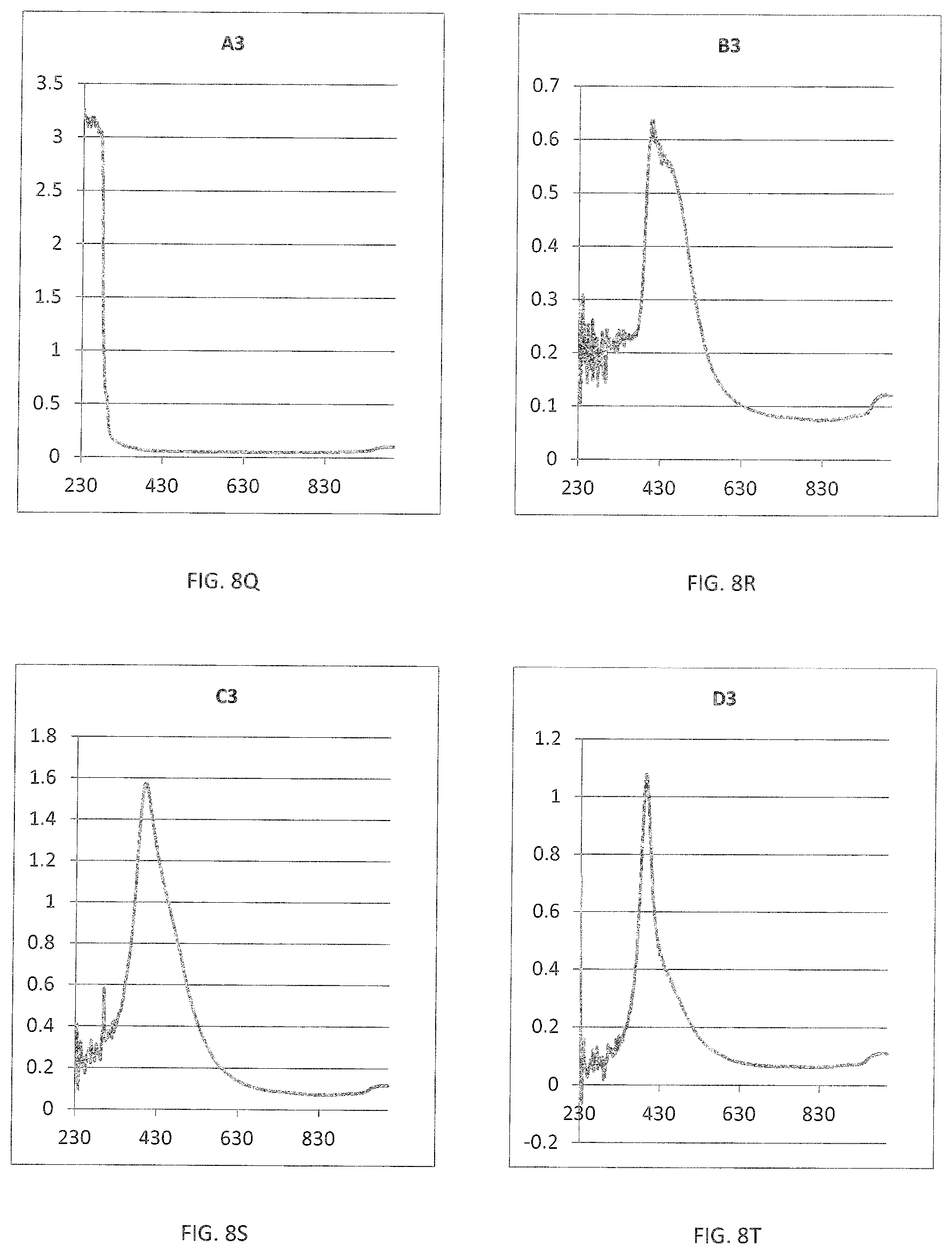 Patent US11781097 Figure 14 – Preparations including extracts of natural products such as wood and use thereof as flavorings for food and alcoholic and non-alcoholic beverages