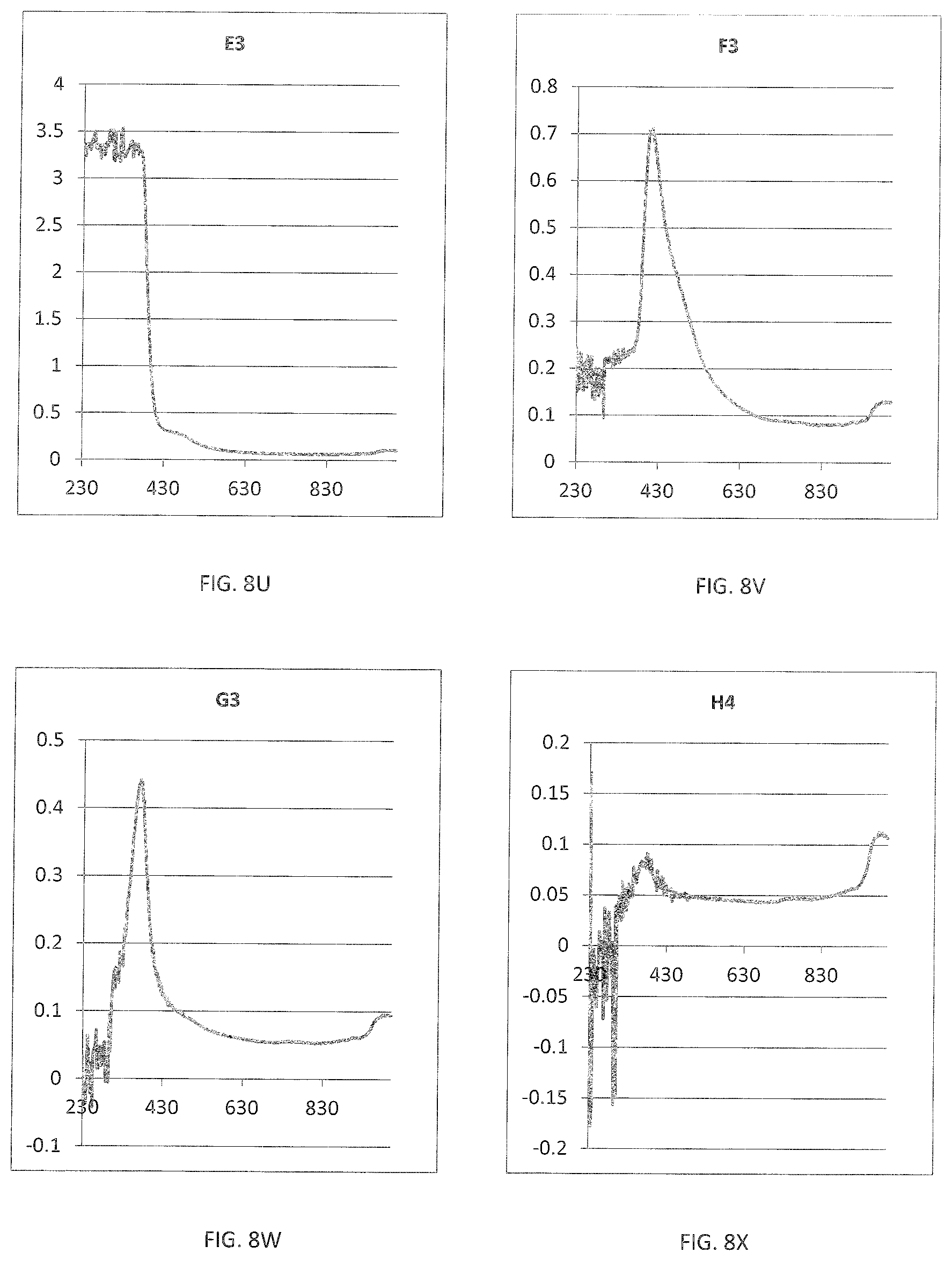 Patent US11781097 Figure 15 – Preparations including extracts of natural products such as wood and use thereof as flavorings for food and alcoholic and non-alcoholic beverages