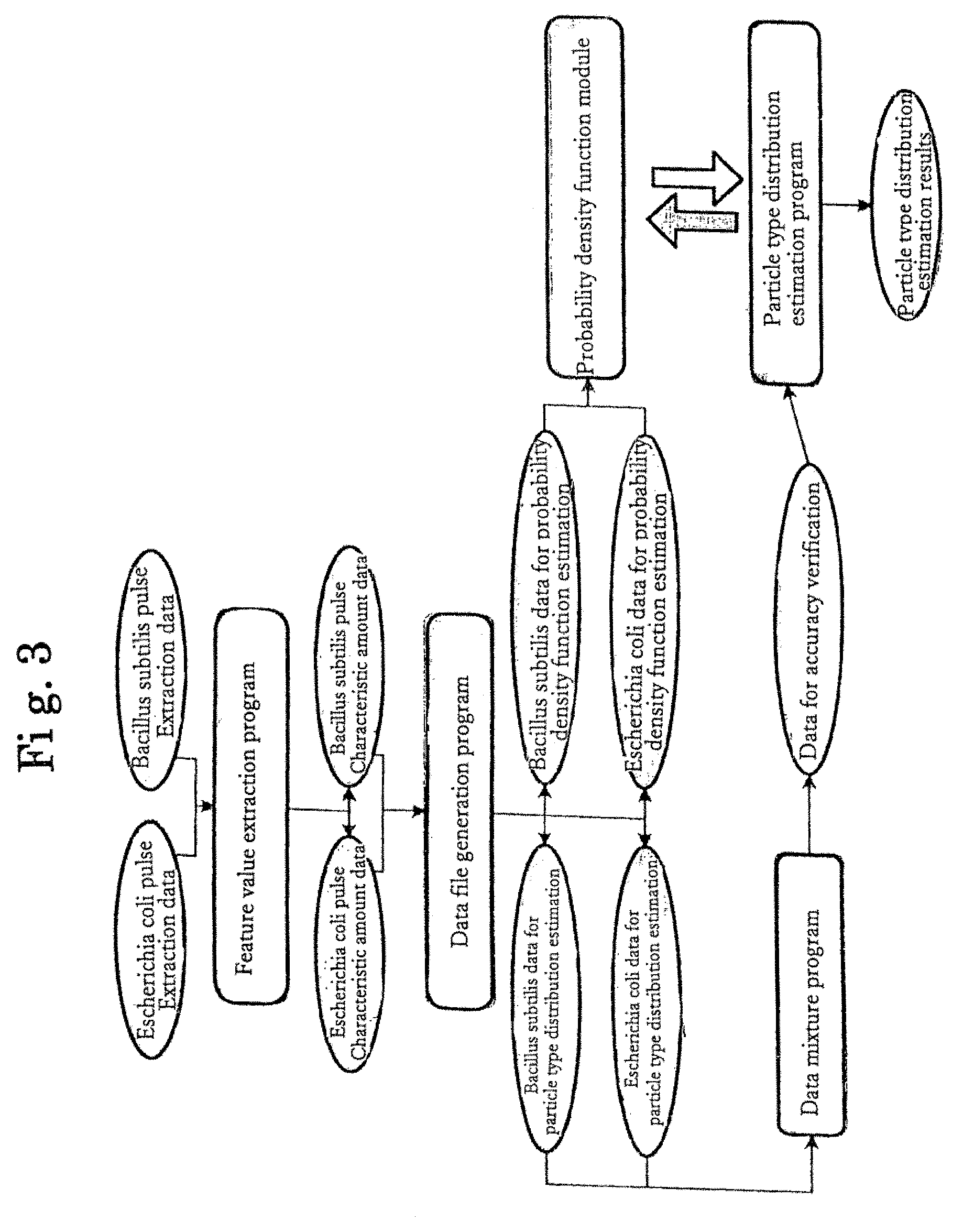 Patent US11781099 Figure 3 – Number analyzing method, number analyzing device, and storage medium for number analysis