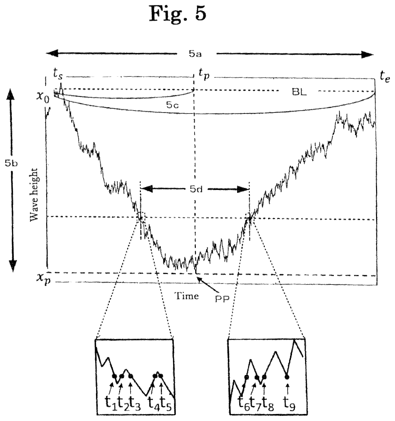 Patent US11781099 Figure 5 – Number analyzing method, number analyzing device, and storage medium for number analysis