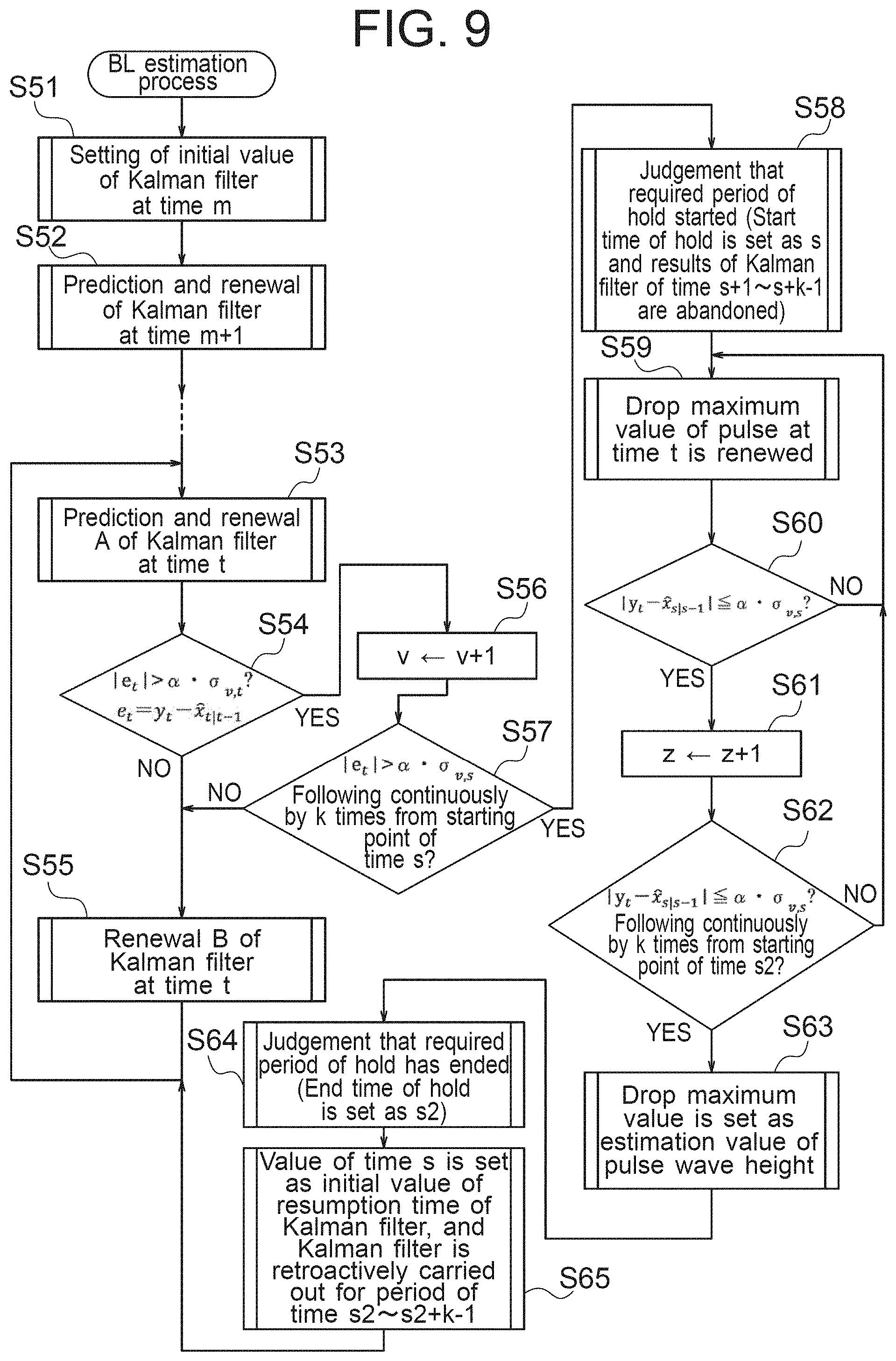 Patent US11781099 Figure 9 – Number analyzing method, number analyzing device, and storage medium for number analysis