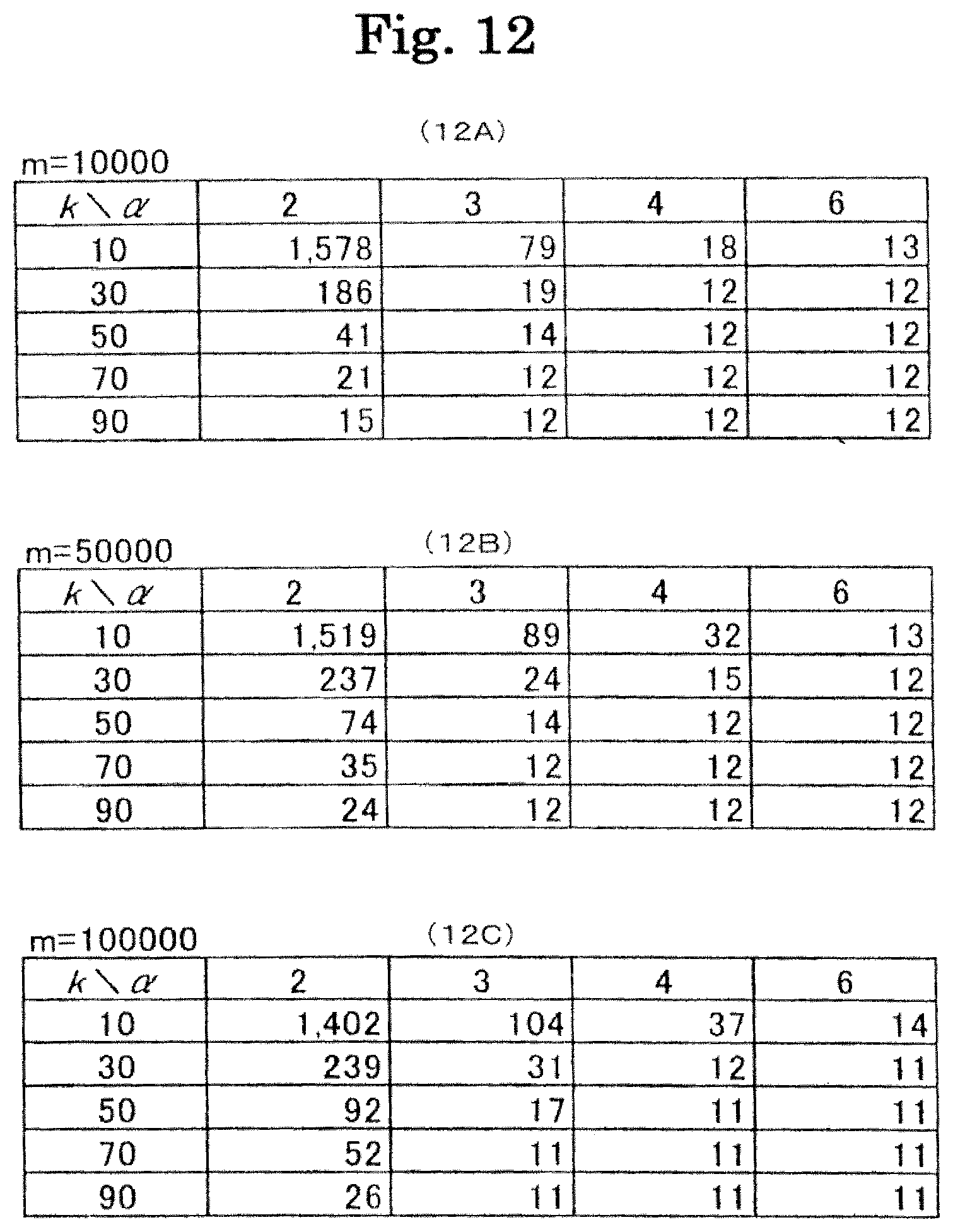 Patent US11781099 Figure 12 – Number analyzing method, number analyzing device, and storage medium for number analysis