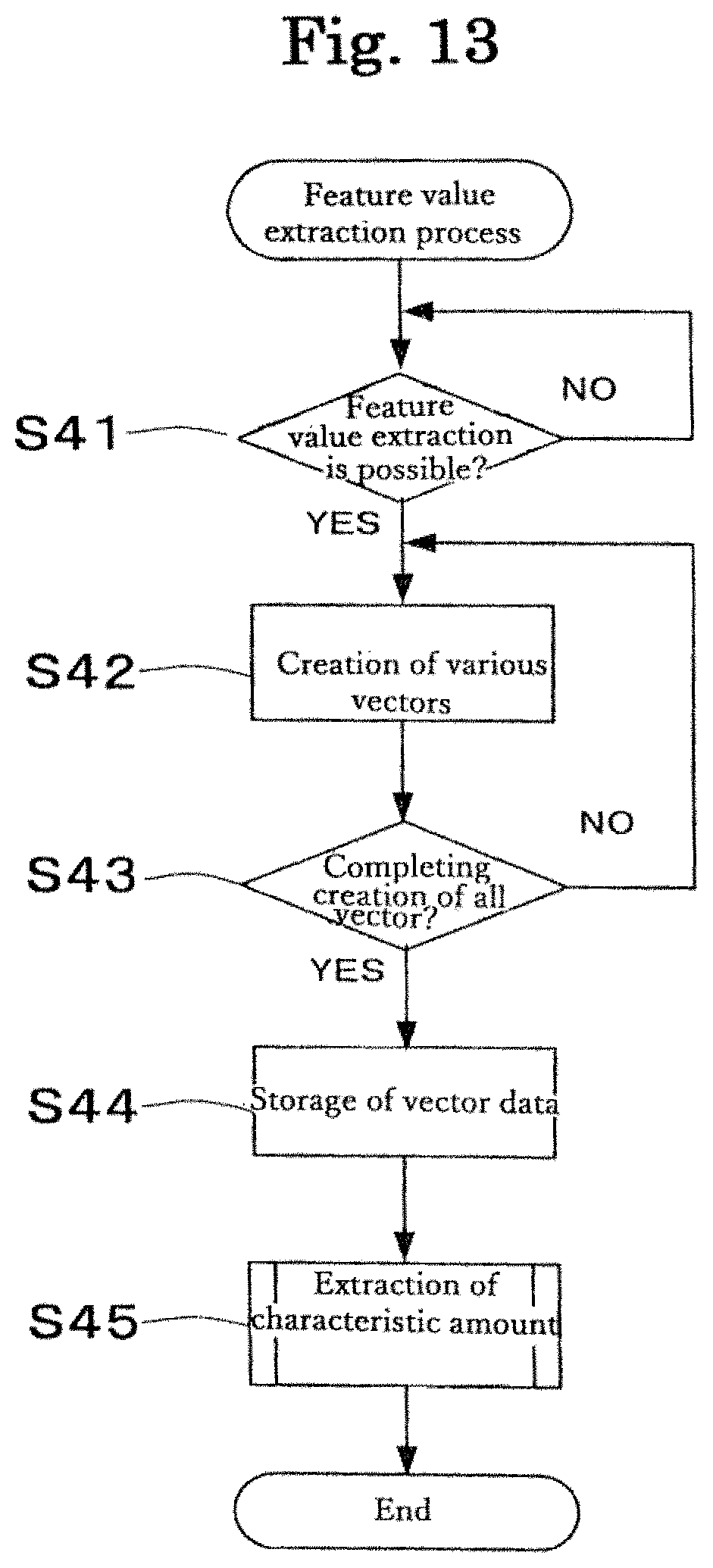 Patent US11781099 Figure 13 – Number analyzing method, number analyzing device, and storage medium for number analysis