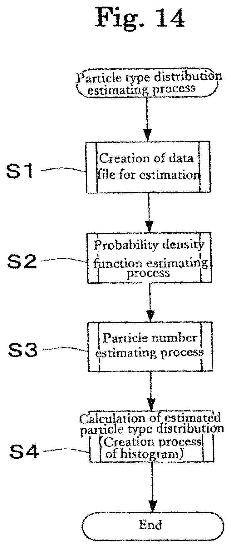 Patent US11781099 Figure 14 – Number analyzing method, number analyzing device, and storage medium for number analysis