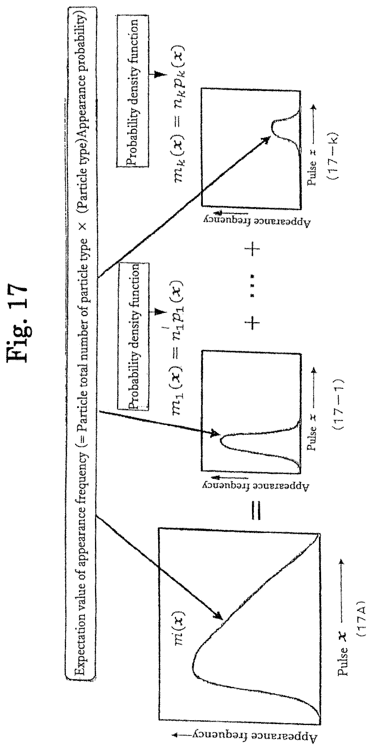 Patent US11781099 Figure 17 – Number analyzing method, number analyzing device, and storage medium for number analysis