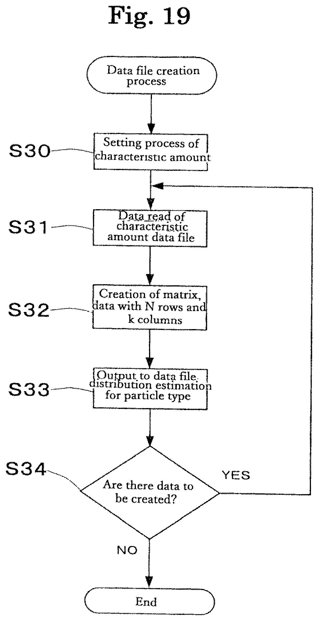 Patent US11781099 Figure 19 – Number analyzing method, number analyzing device, and storage medium for number analysis