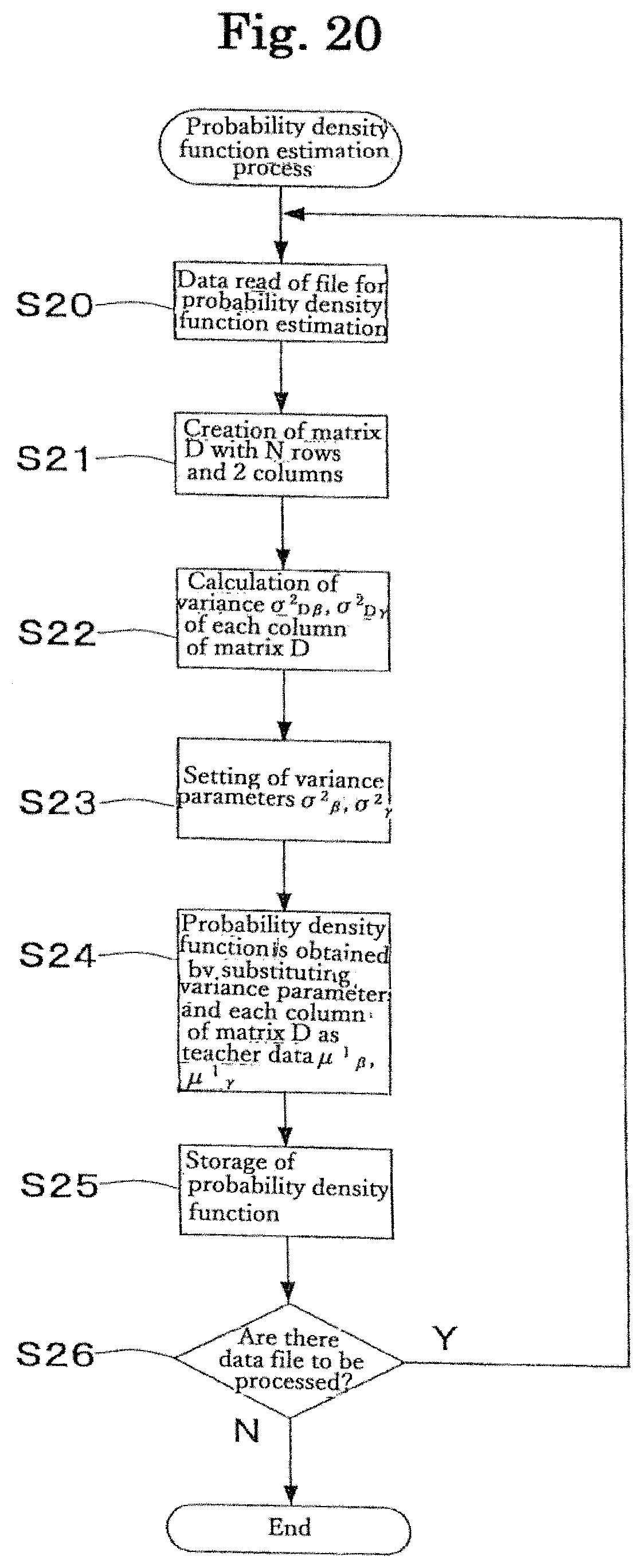 Patent US11781099 Figure 20 – Number analyzing method, number analyzing device, and storage medium for number analysis