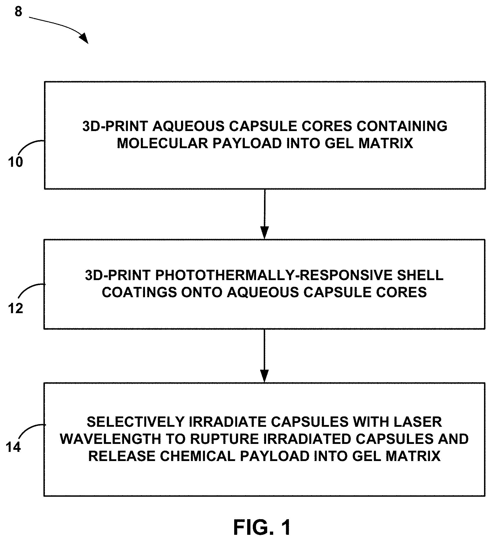 Patent US11781101 Figure 1 – 3D-printed models of biological microenvironments