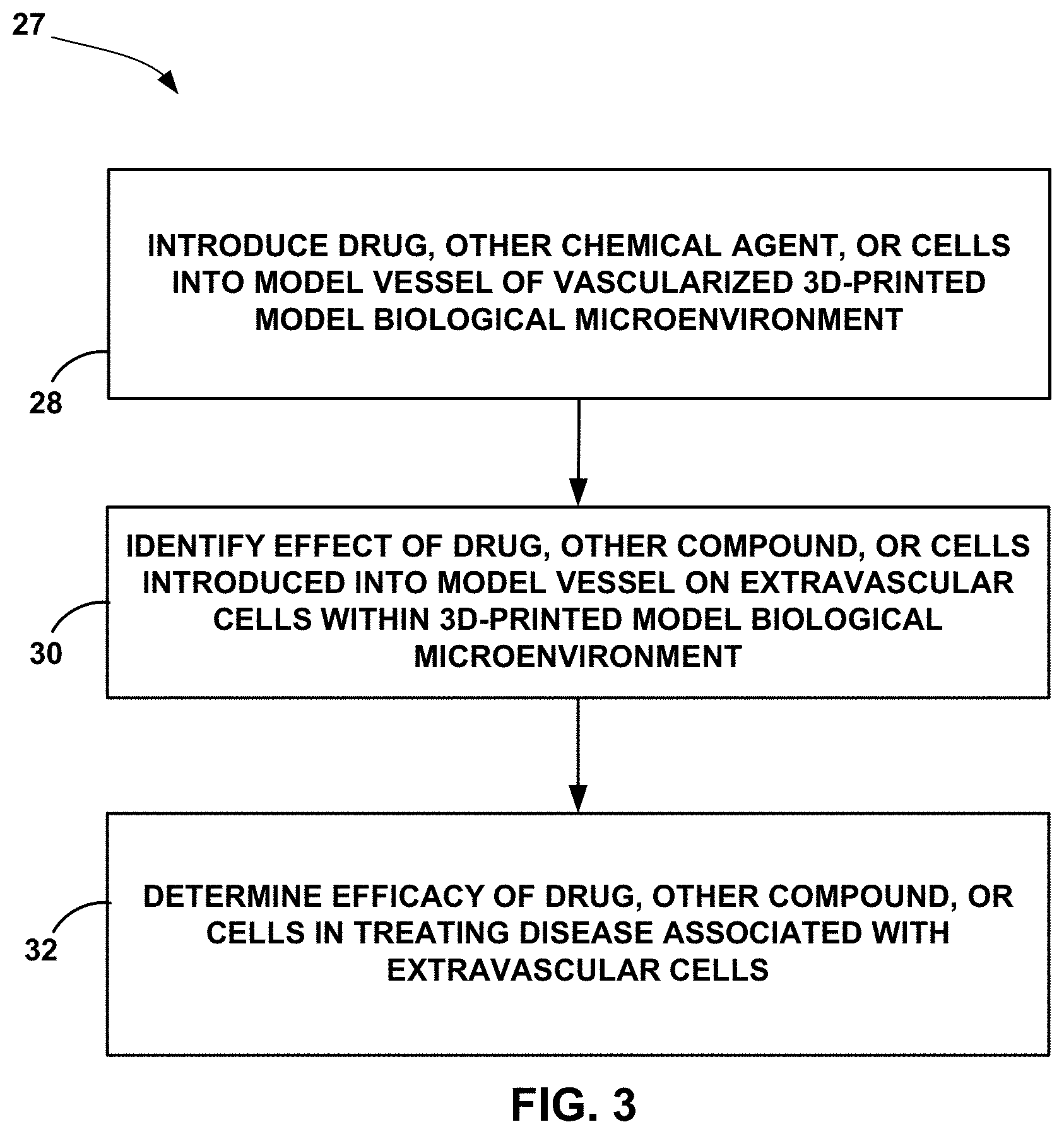 Patent US11781101 Figure 3 – 3D-printed models of biological microenvironments