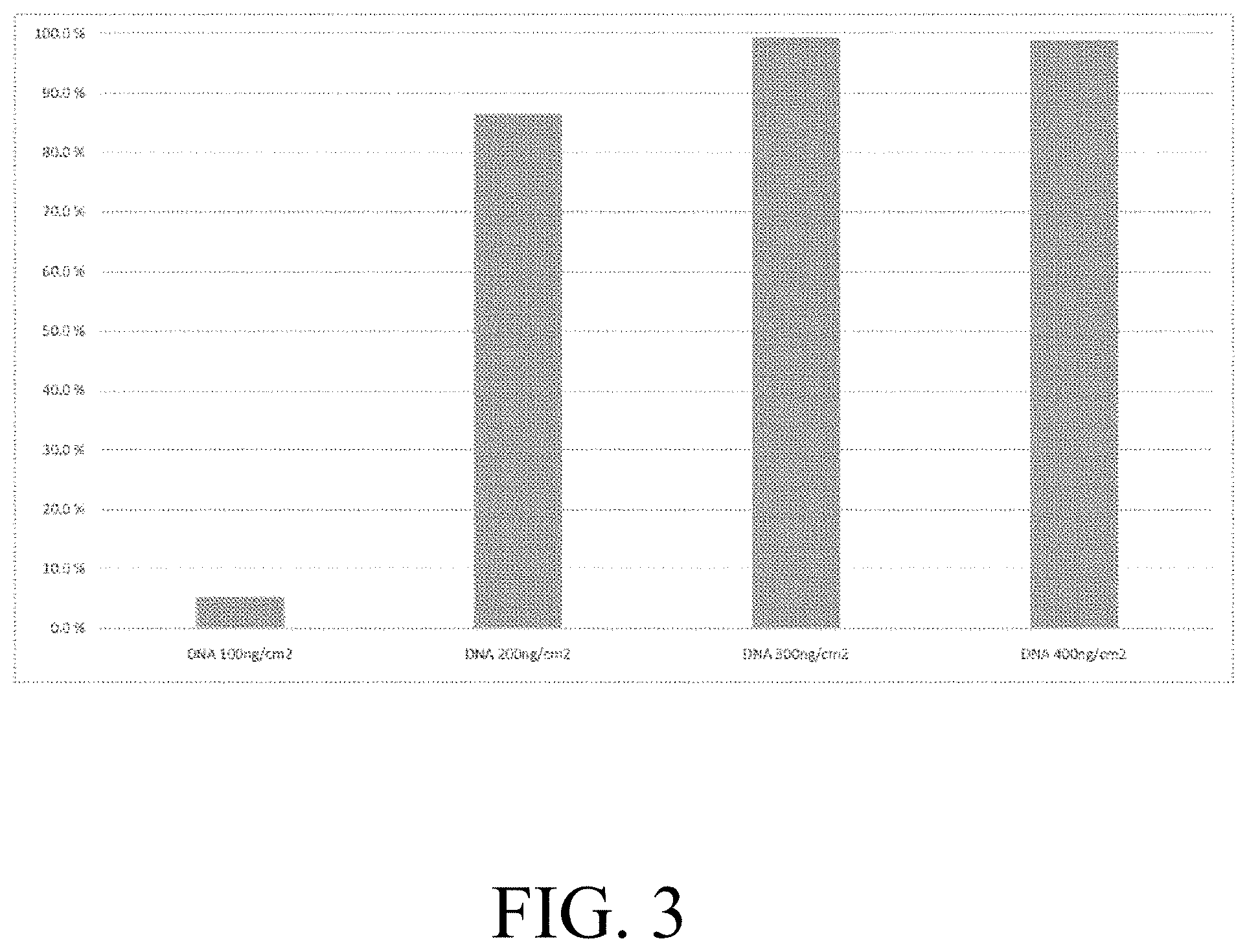 Patent US11781102 Figure 3 – Large-scale PEI-mediated plasmid transfection