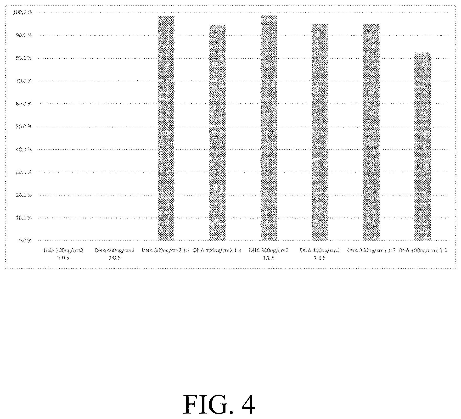 Patent US11781102 Figure 4 – Large-scale PEI-mediated plasmid transfection