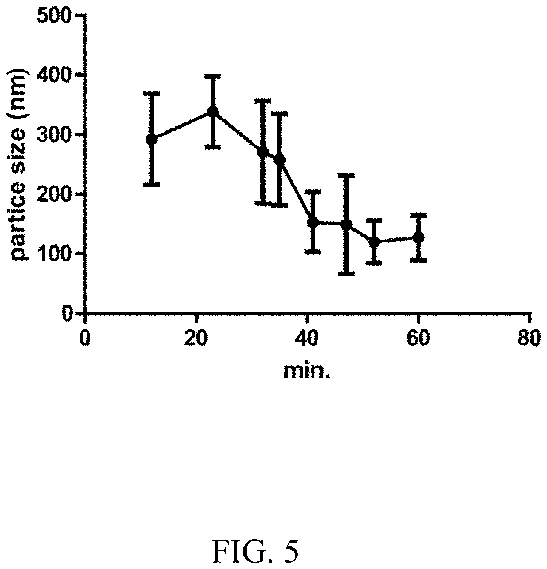 Patent US11781102 Figure 5 – Large-scale PEI-mediated plasmid transfection