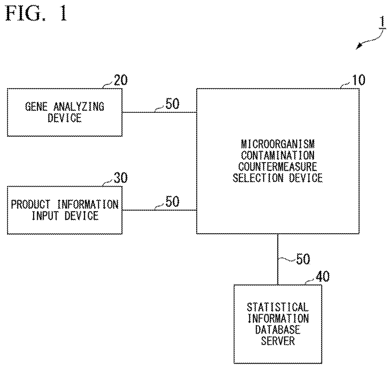 Patent US11781103 — Microorganism contamination countermeasure selection device, microorganism contamination countermeasure selection system, microorganism contamination countermeasure selection method, and non-transitory computer readable storage medium — Figure 1