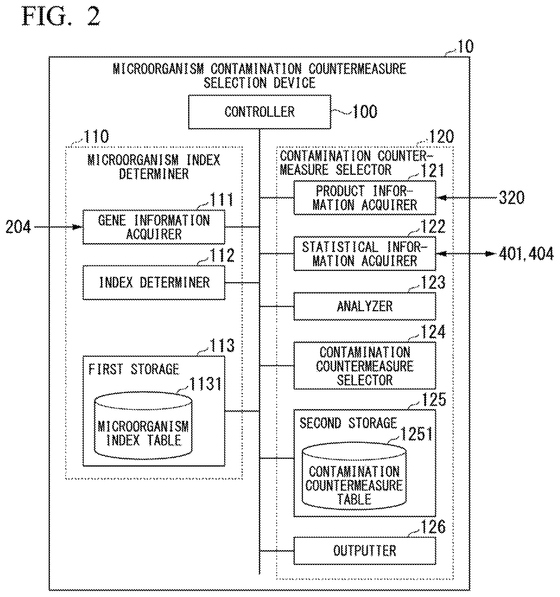 Patent US11781103 Figure 2 – Microorganism contamination countermeasure selection device, microorganism contamination countermeasure selection system, microorganism contamination countermeasure selection method, and non-transitory computer readable storage medium