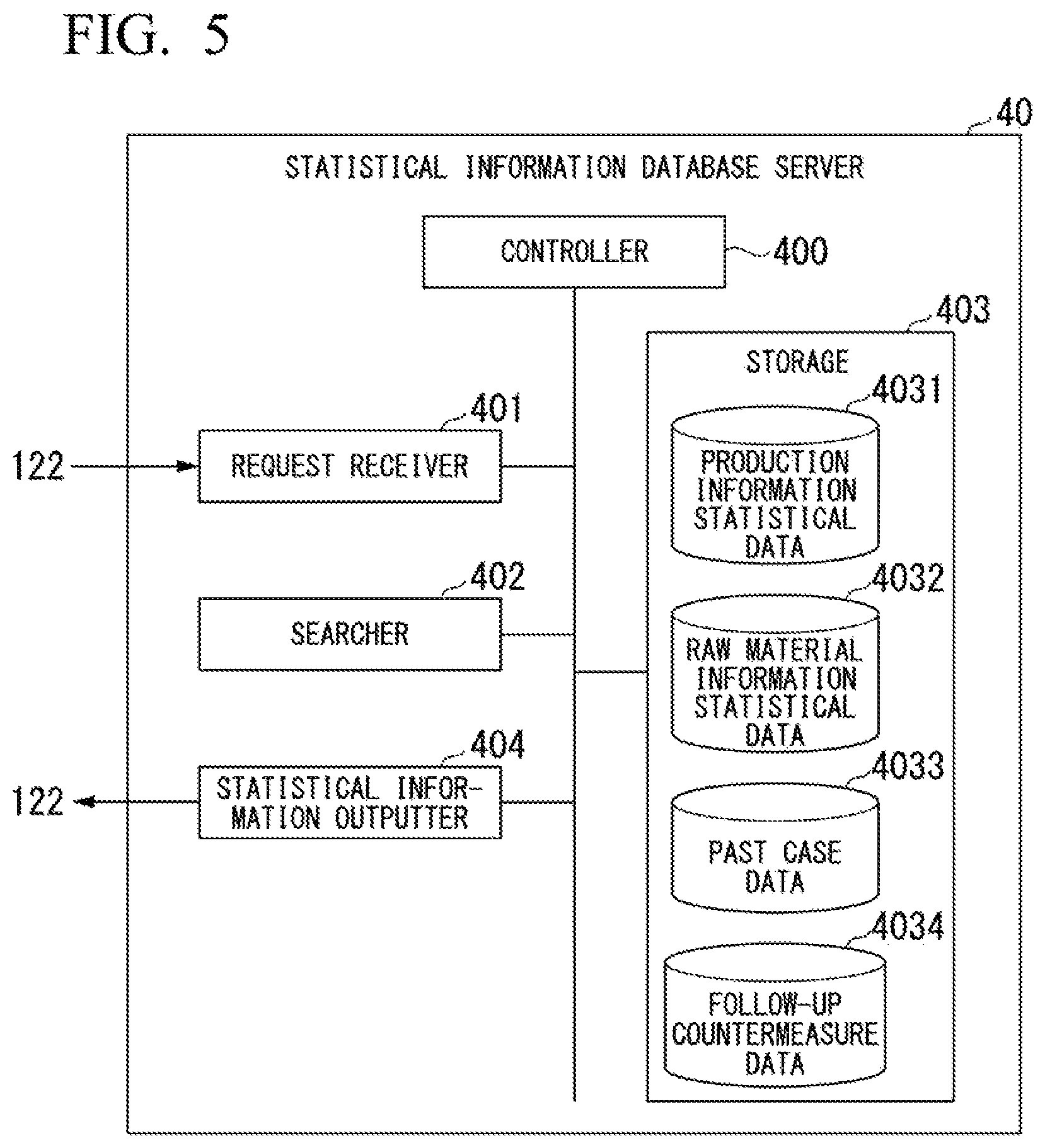 Patent US11781103 Figure 4 – Microorganism contamination countermeasure selection device, microorganism contamination countermeasure selection system, microorganism contamination countermeasure selection method, and non-transitory computer readable storage medium