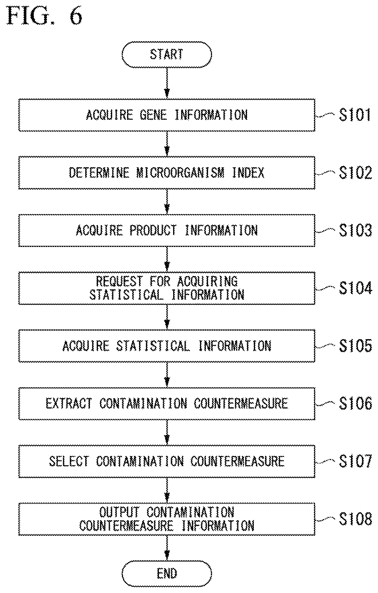 Patent US11781103 Figure 5 – Microorganism contamination countermeasure selection device, microorganism contamination countermeasure selection system, microorganism contamination countermeasure selection method, and non-transitory computer readable storage medium