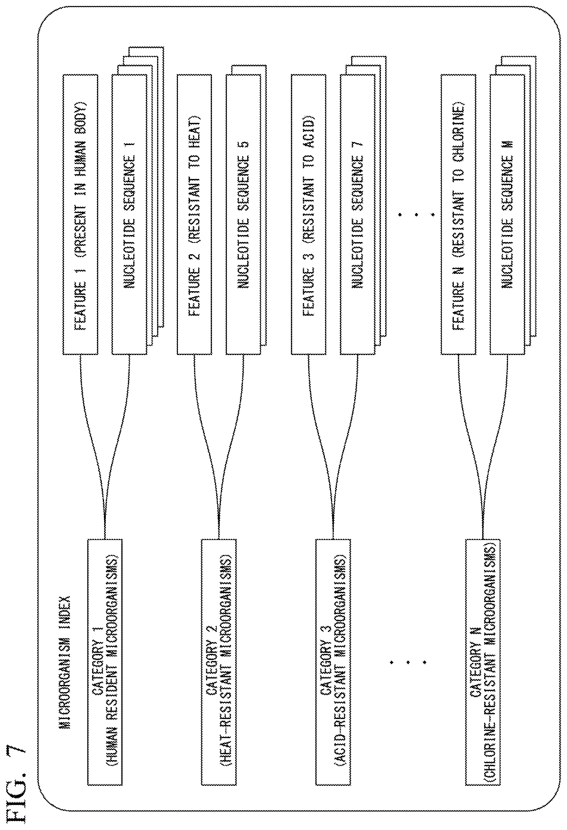 Patent US11781103 Figure 6 – Microorganism contamination countermeasure selection device, microorganism contamination countermeasure selection system, microorganism contamination countermeasure selection method, and non-transitory computer readable storage medium