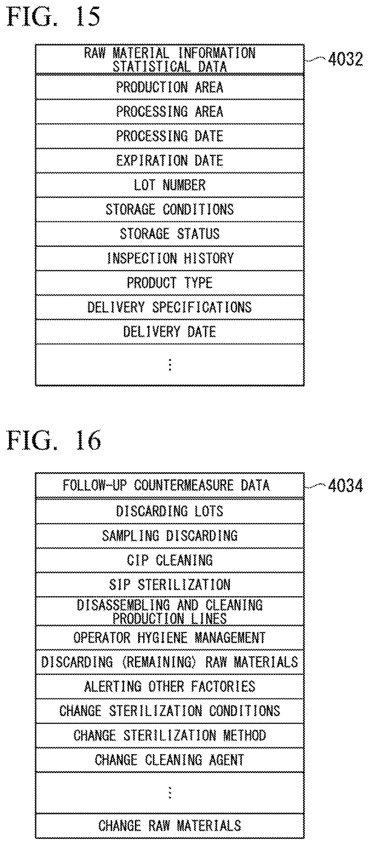 Patent US11781103 Figure 11 – Microorganism contamination countermeasure selection device, microorganism contamination countermeasure selection system, microorganism contamination countermeasure selection method, and non-transitory computer readable storage medium