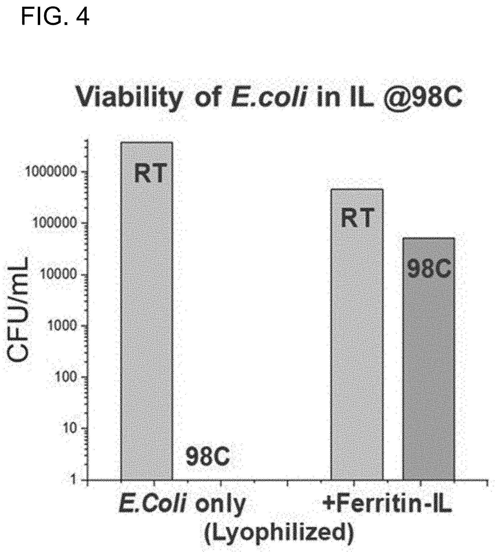 Patent US11781106 Figure 4 – Intracellular non-genetic modification of microorganisms using protein ionic liquids