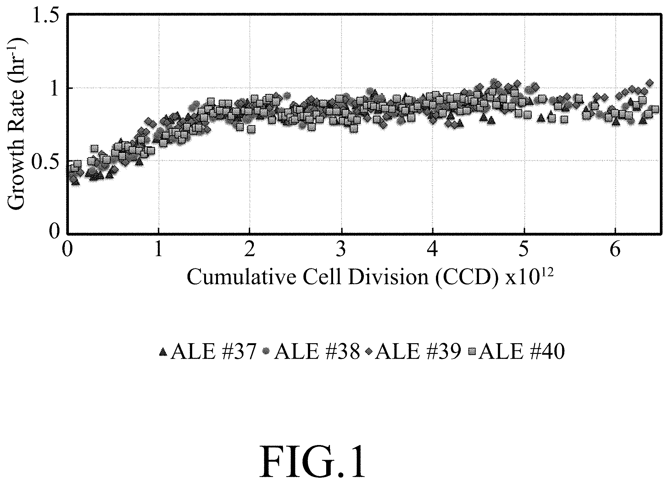 Patent US11781107 Figure 1 – Microorganisms engineered for muconate production