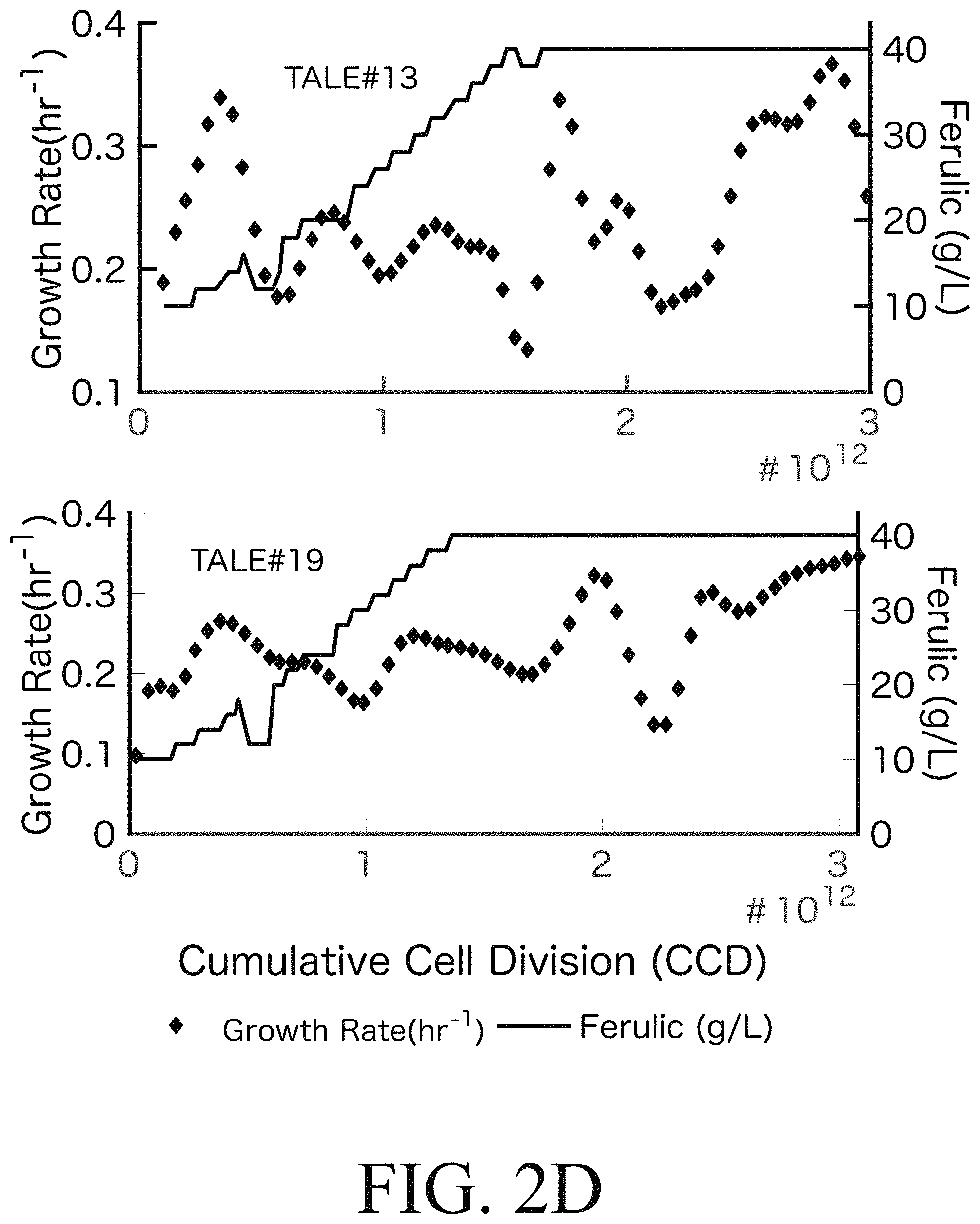 Patent US11781107 Figure 5 – Microorganisms engineered for muconate production