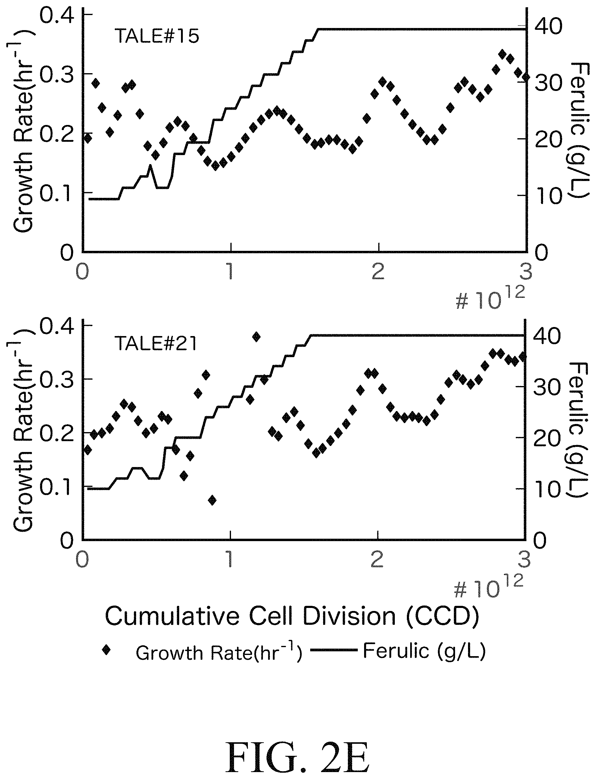 Patent US11781107 Figure 6 – Microorganisms engineered for muconate production