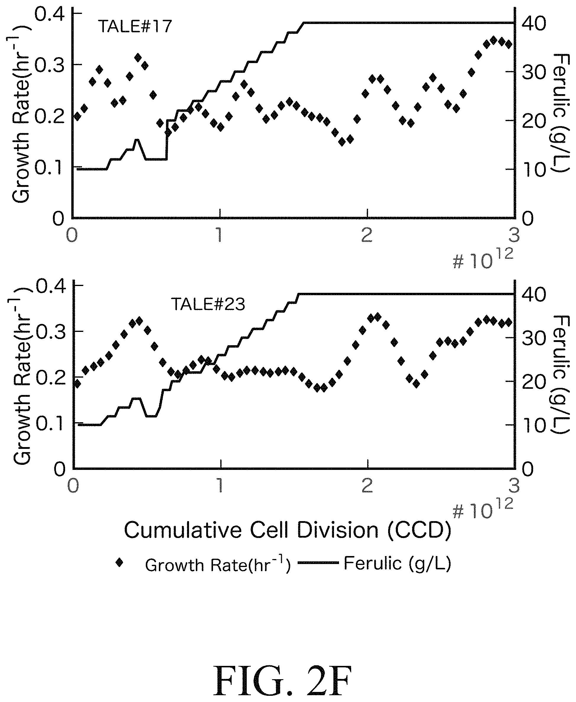 Patent US11781107 Figure 7 – Microorganisms engineered for muconate production