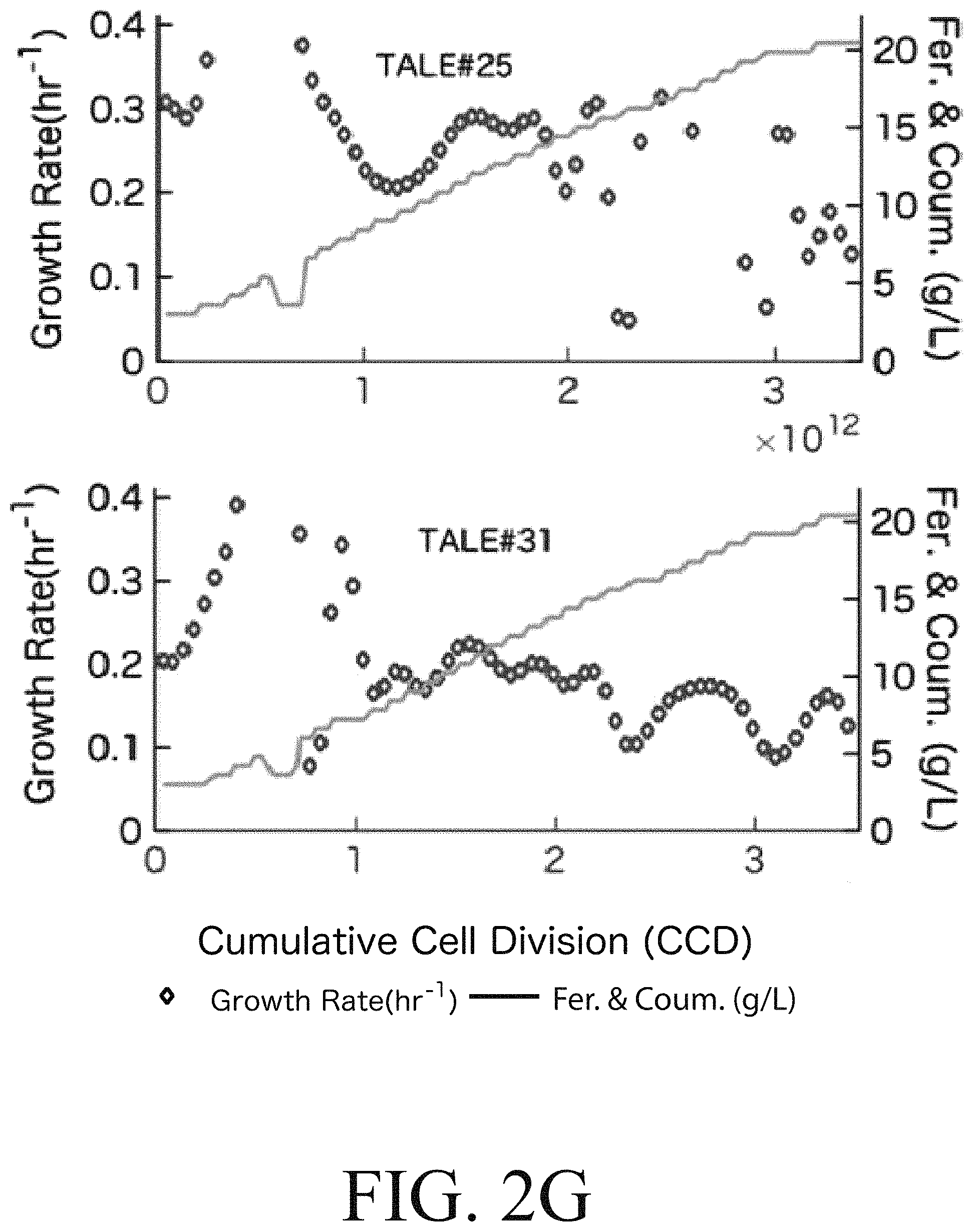 Patent US11781107 Figure 8 – Microorganisms engineered for muconate production
