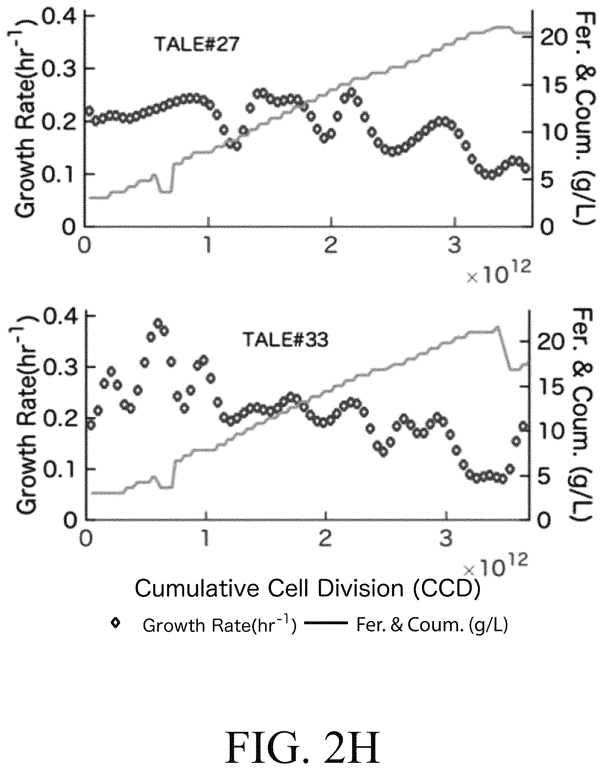 Patent US11781107 Figure 9 – Microorganisms engineered for muconate production