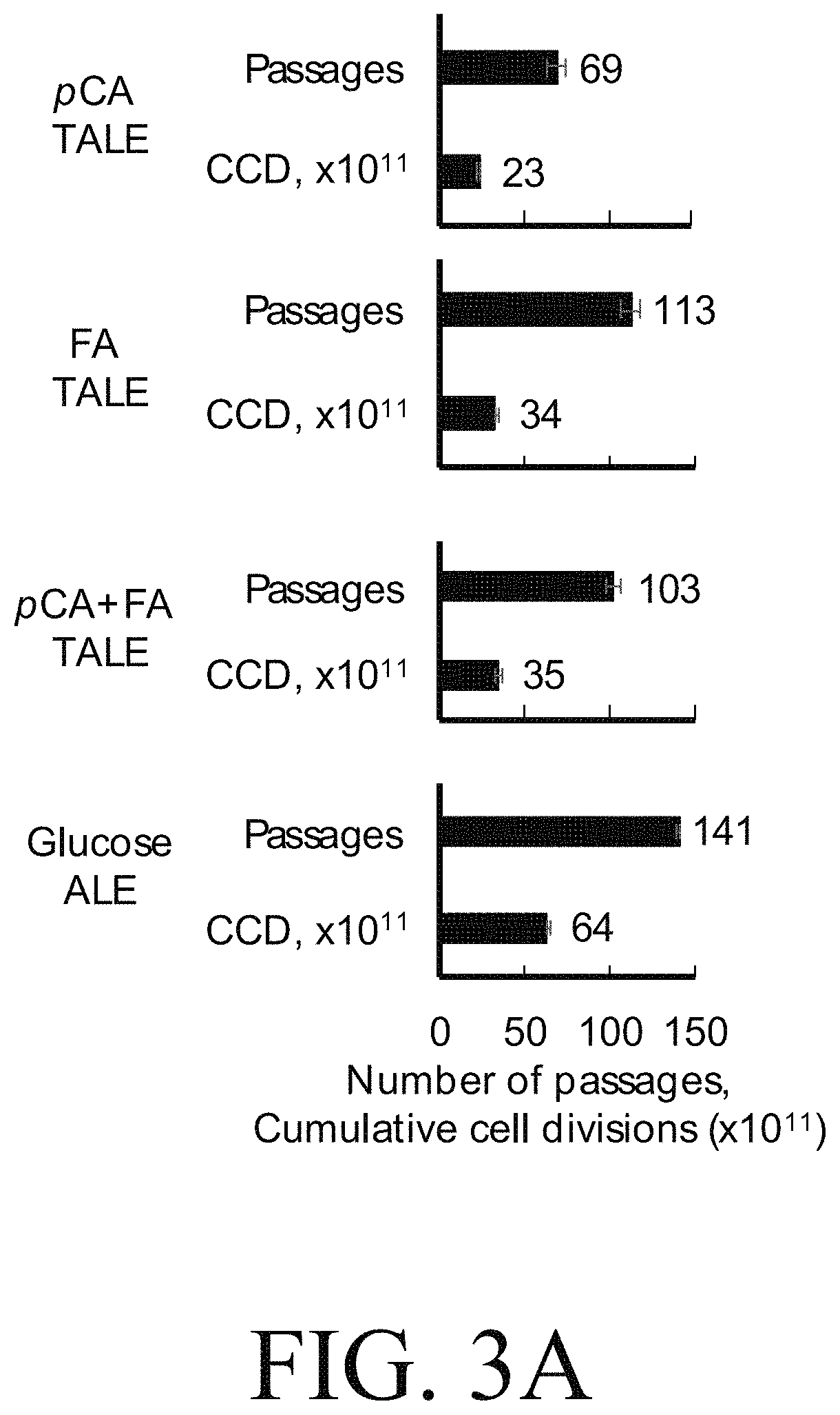 Patent US11781107 Figure 11 – Microorganisms engineered for muconate production