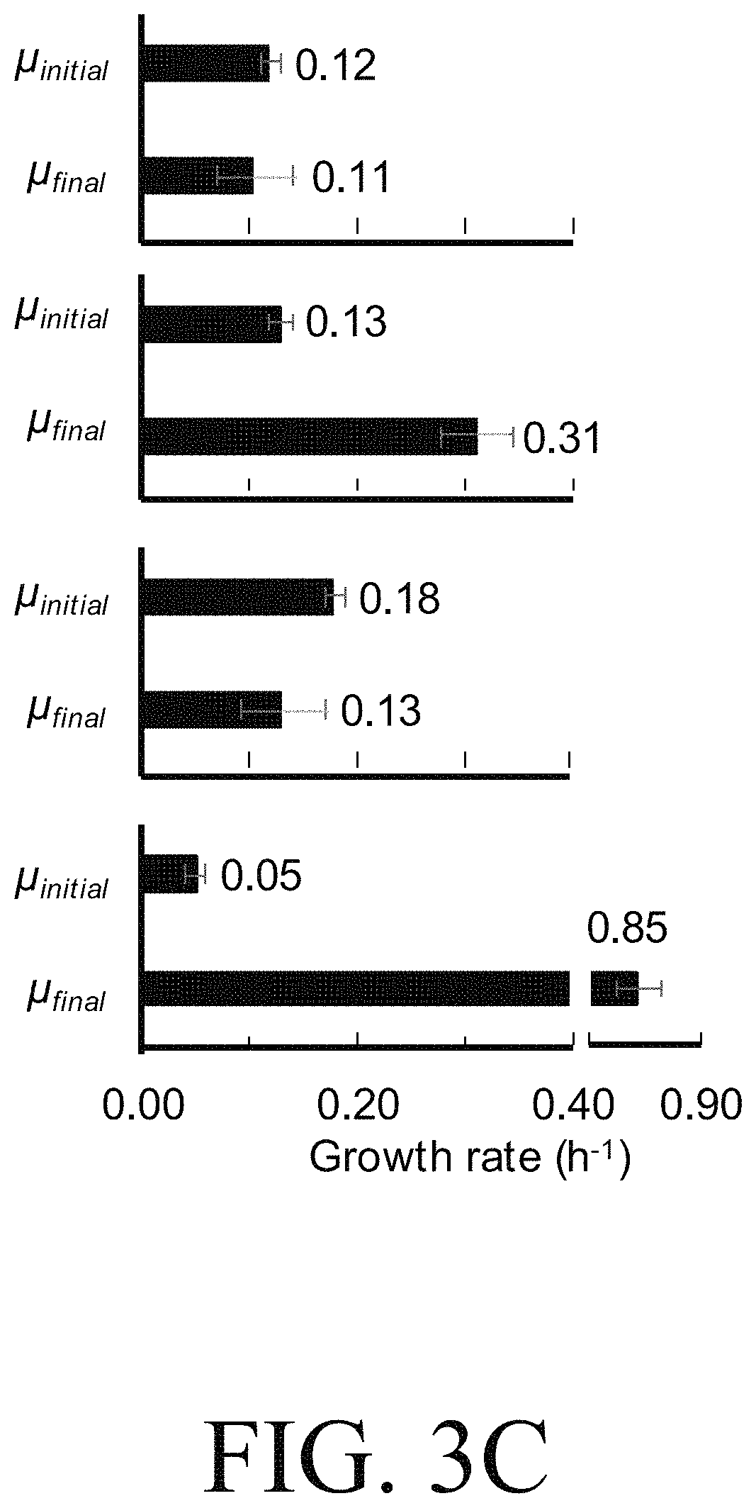 Patent US11781107 Figure 13 – Microorganisms engineered for muconate production