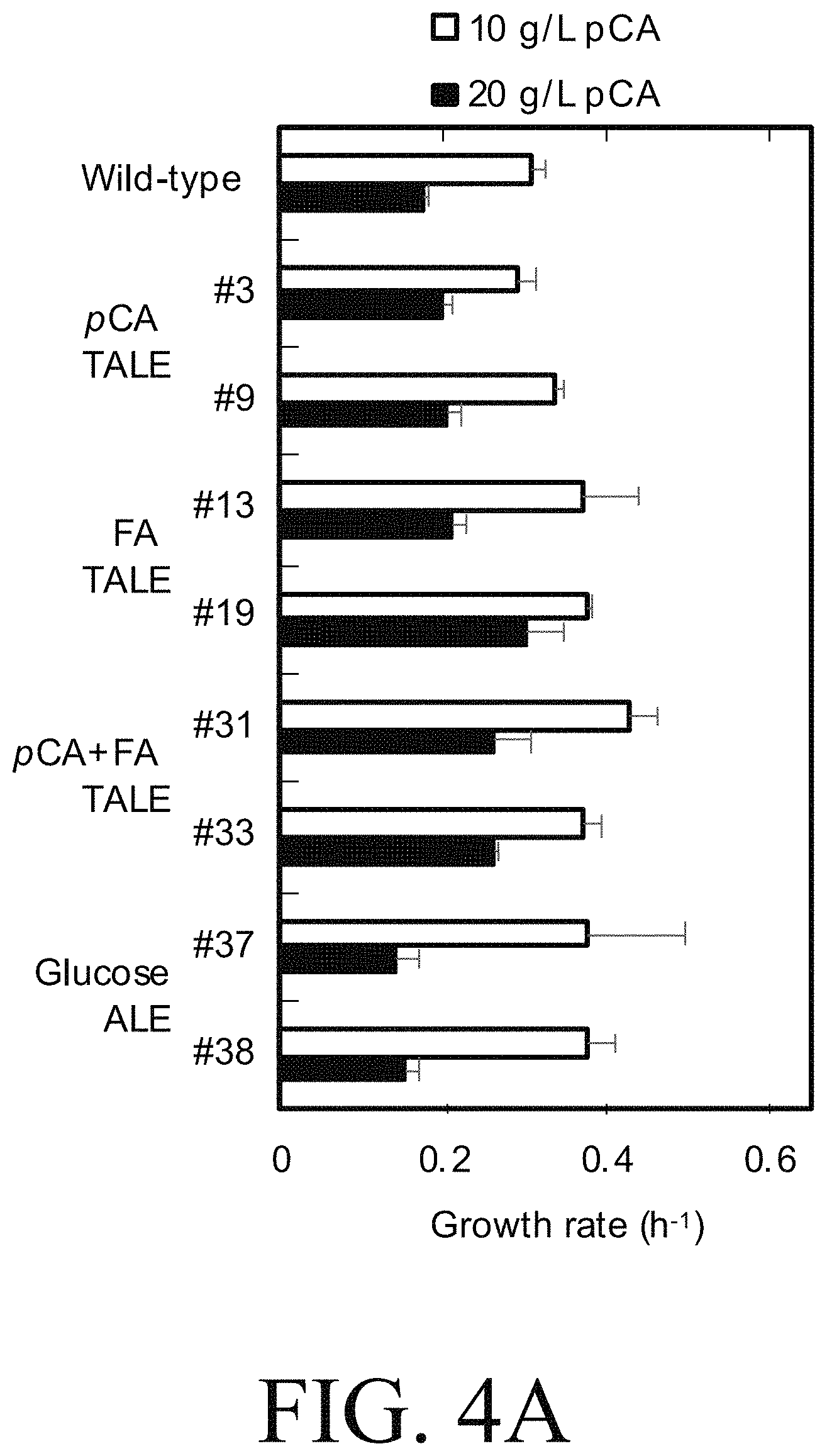 Patent US11781107 Figure 14 – Microorganisms engineered for muconate production