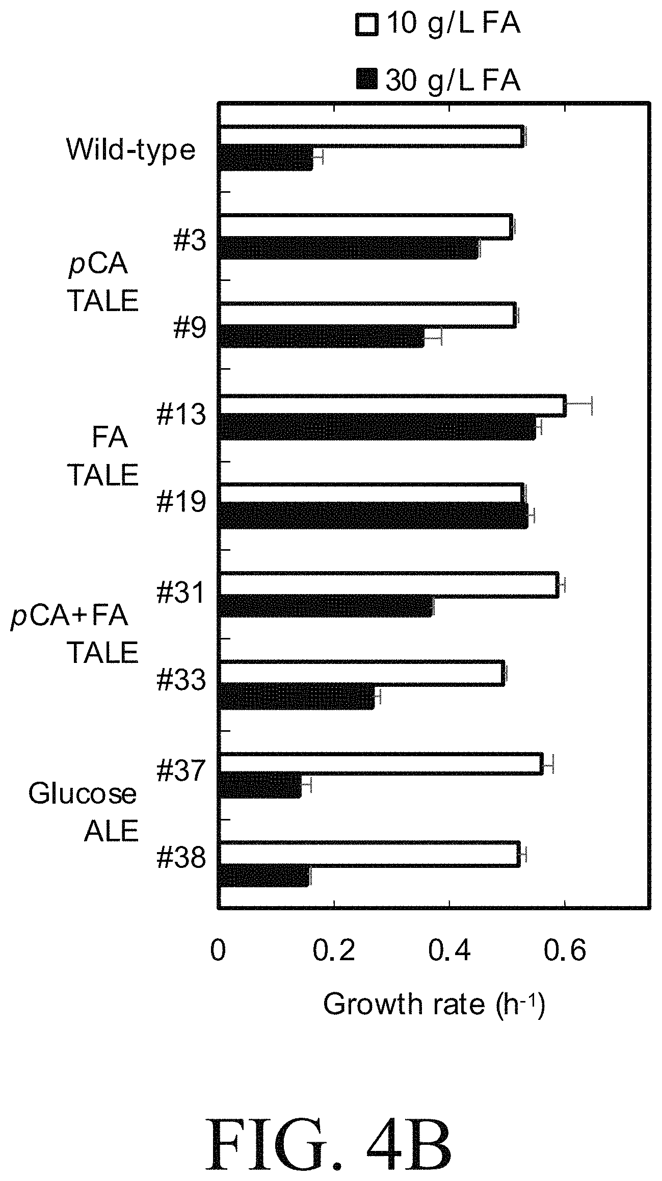 Patent US11781107 Figure 15 – Microorganisms engineered for muconate production