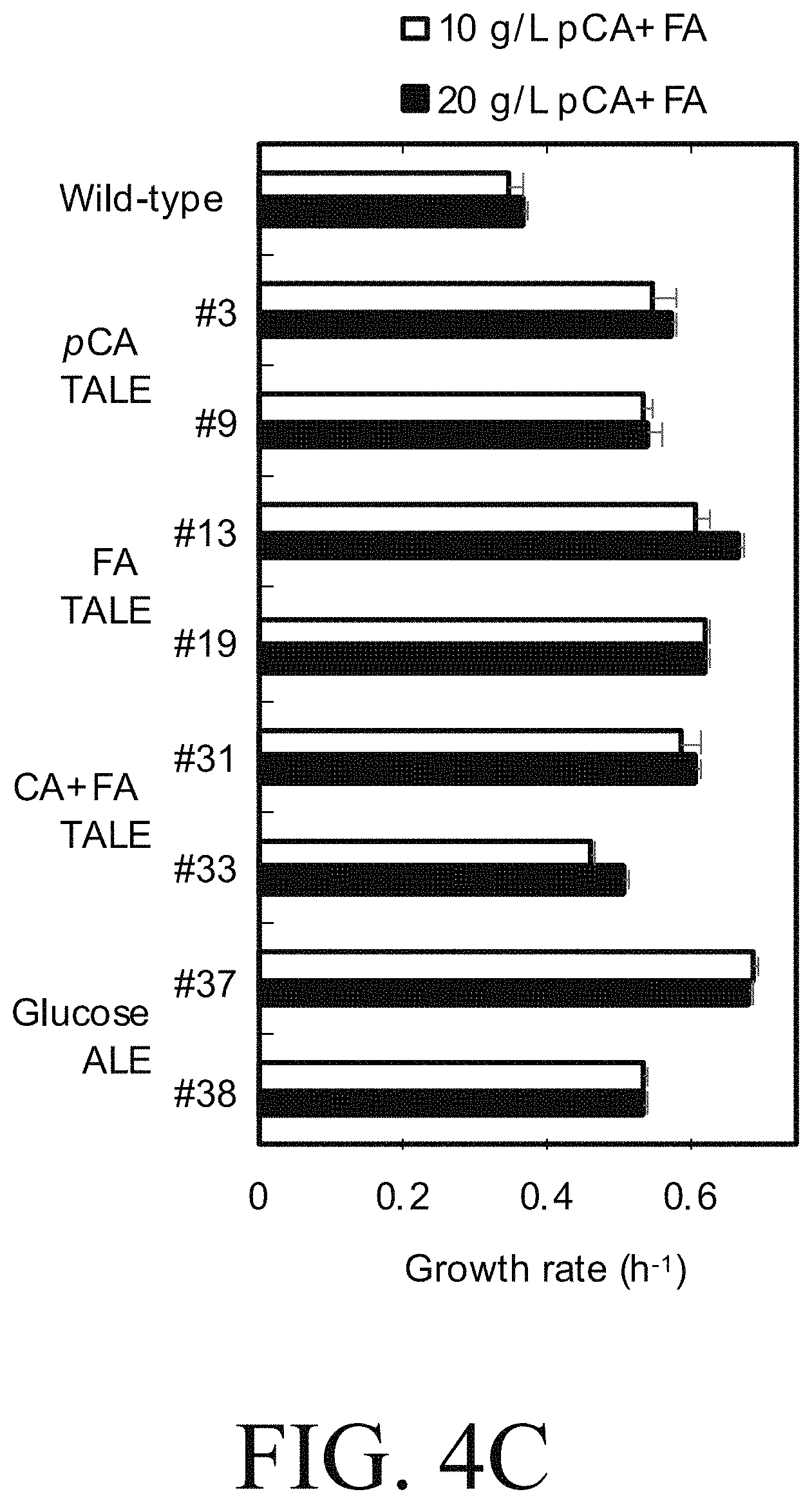 Patent US11781107 Figure 16 – Microorganisms engineered for muconate production