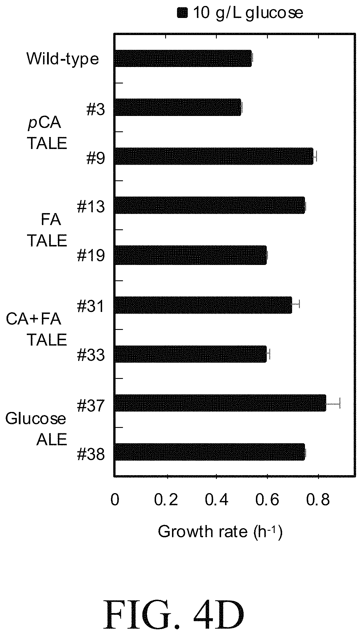 Patent US11781107 Figure 17 – Microorganisms engineered for muconate production