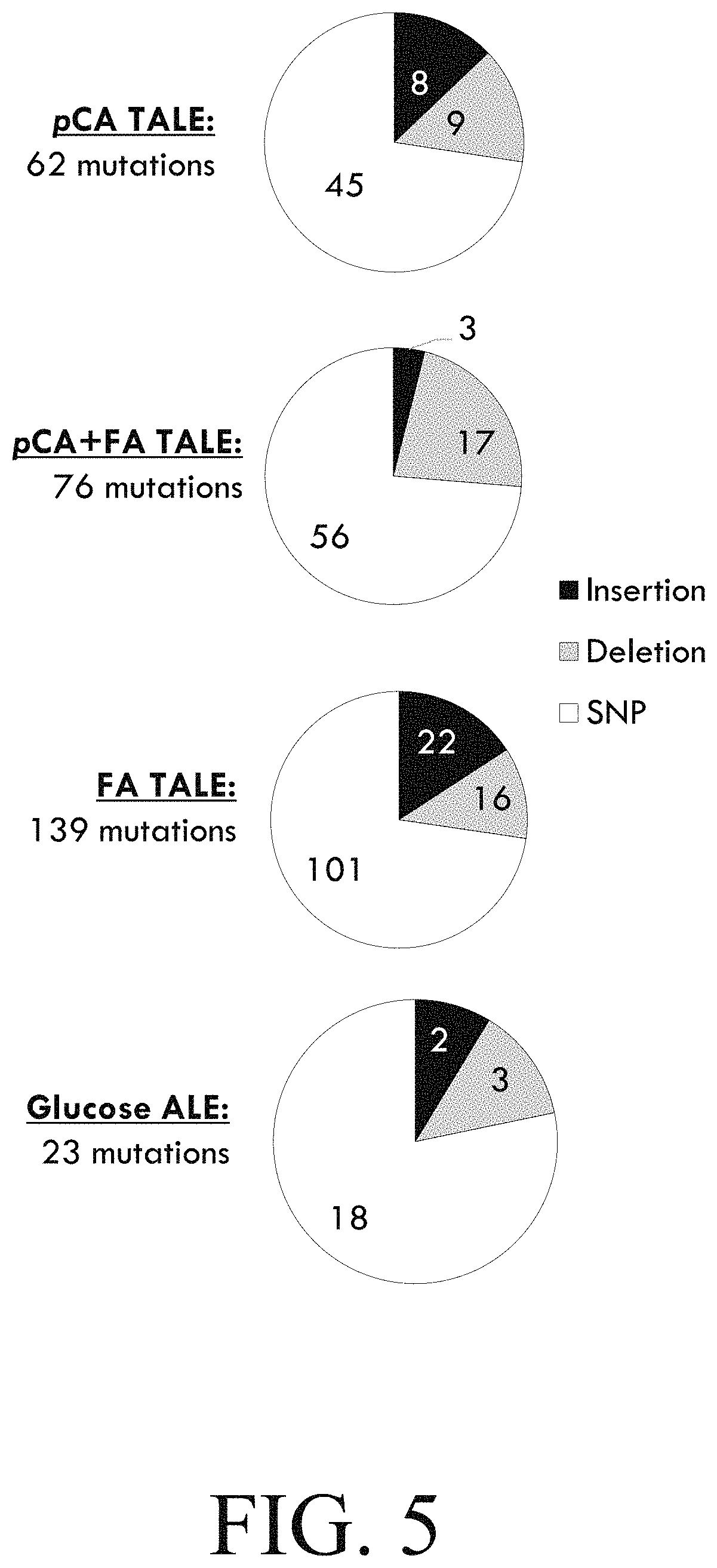 Patent US11781107 Figure 18 – Microorganisms engineered for muconate production