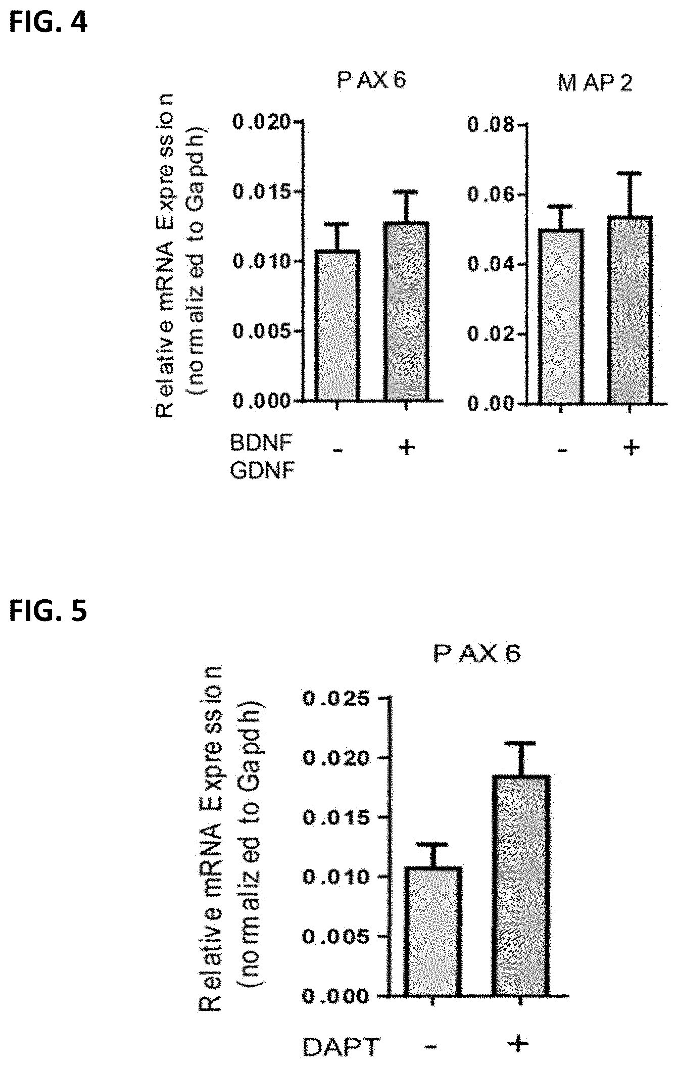 Patent US11781109 Figure 4 – Methods of producing bioengineered neuronal organoids (BENOs) and uses thereof