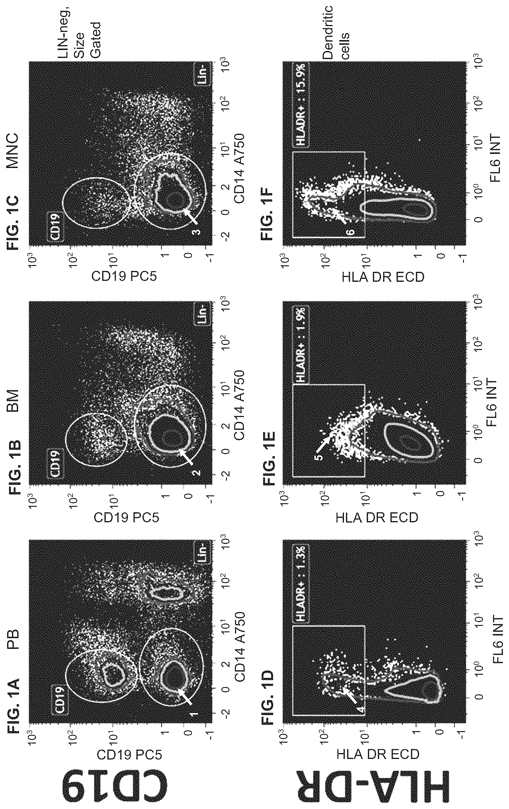 Patent US11781111 Figure 1 – Activation of immune cells