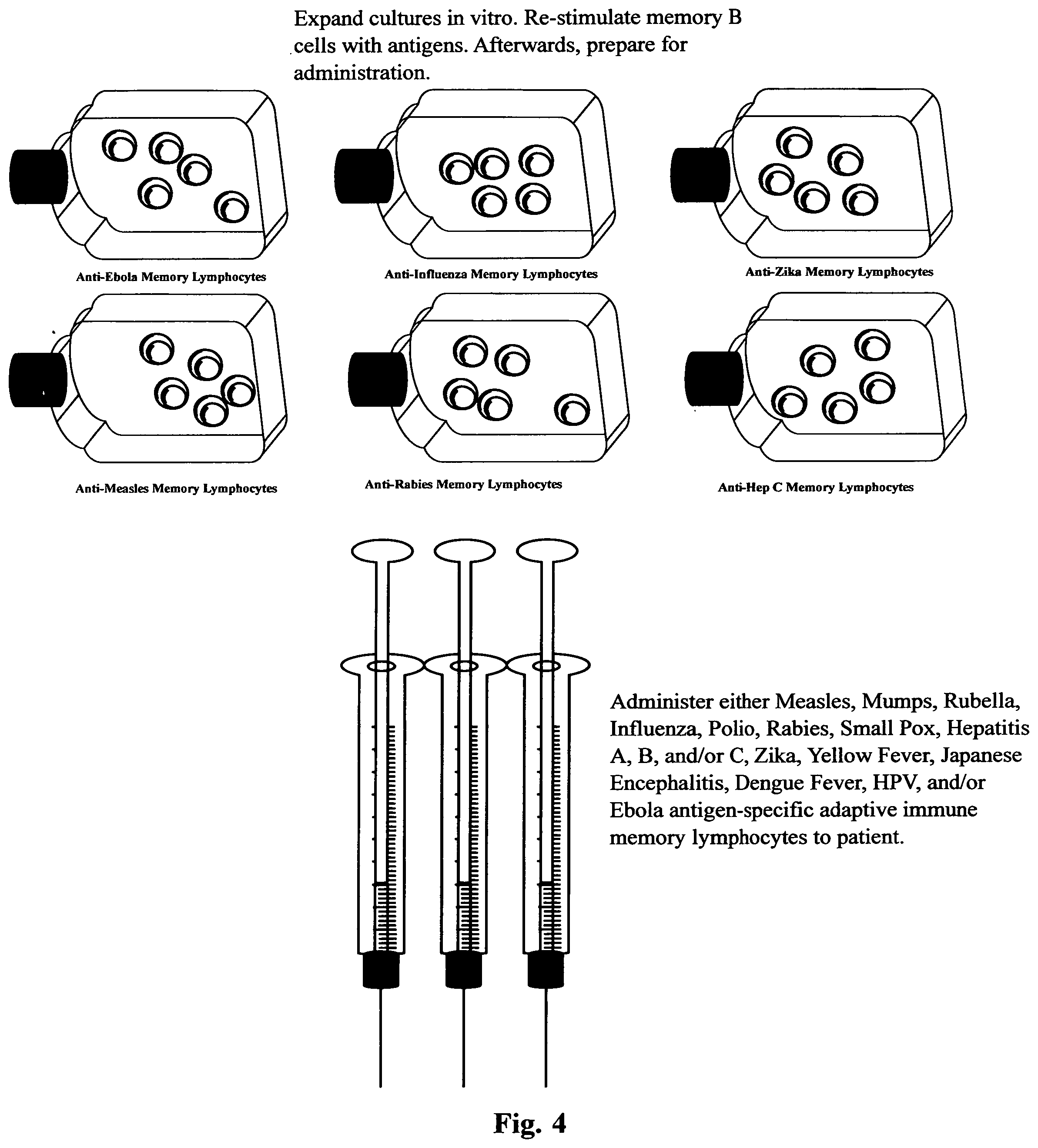 Patent US11781112 Figure 4 – Method of generating antigen-specific immunological memory in a subject that rejects classical vaccines