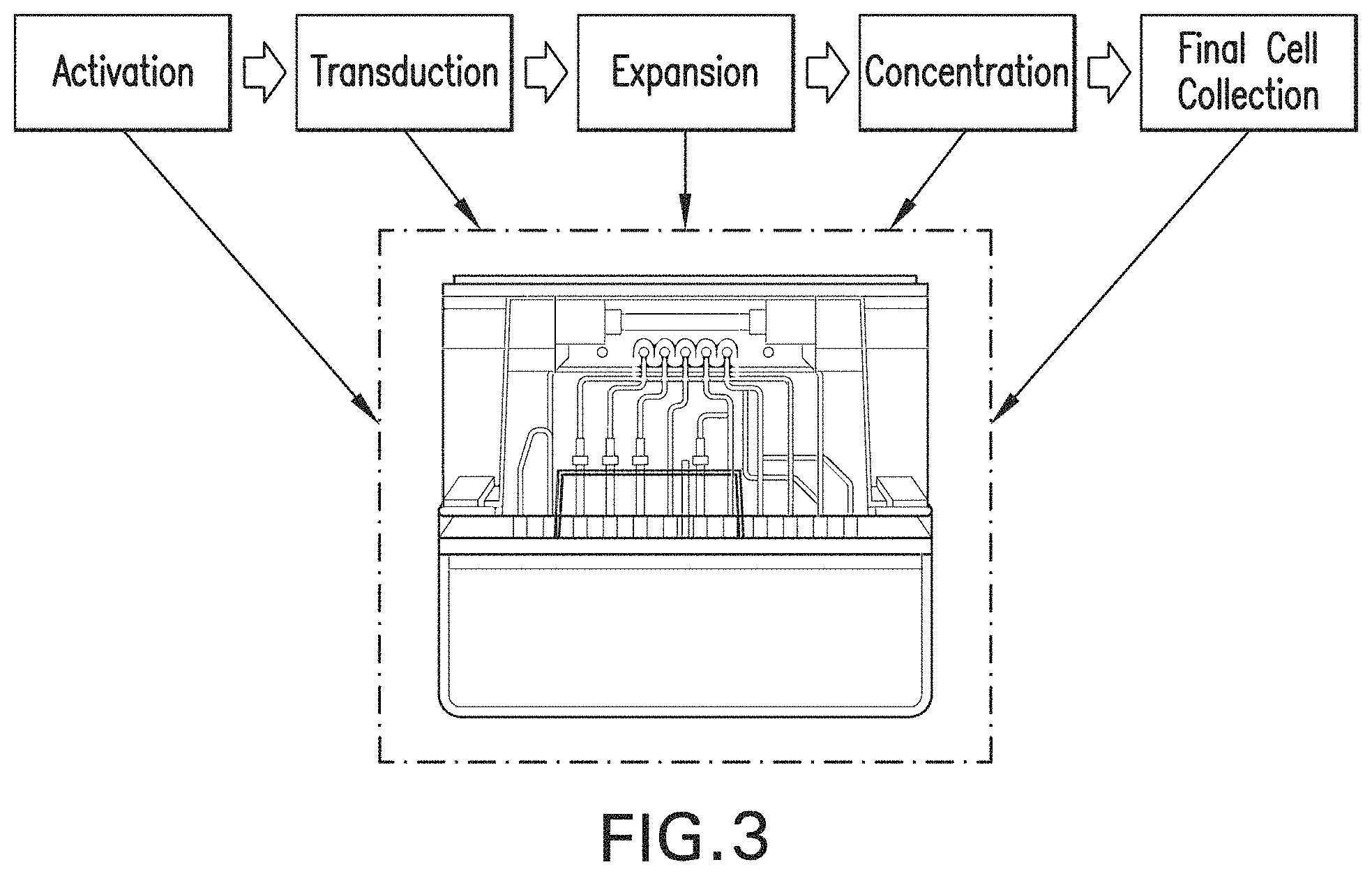 Patent US11781113 Figure 3 – End-to-end cell therapy automation