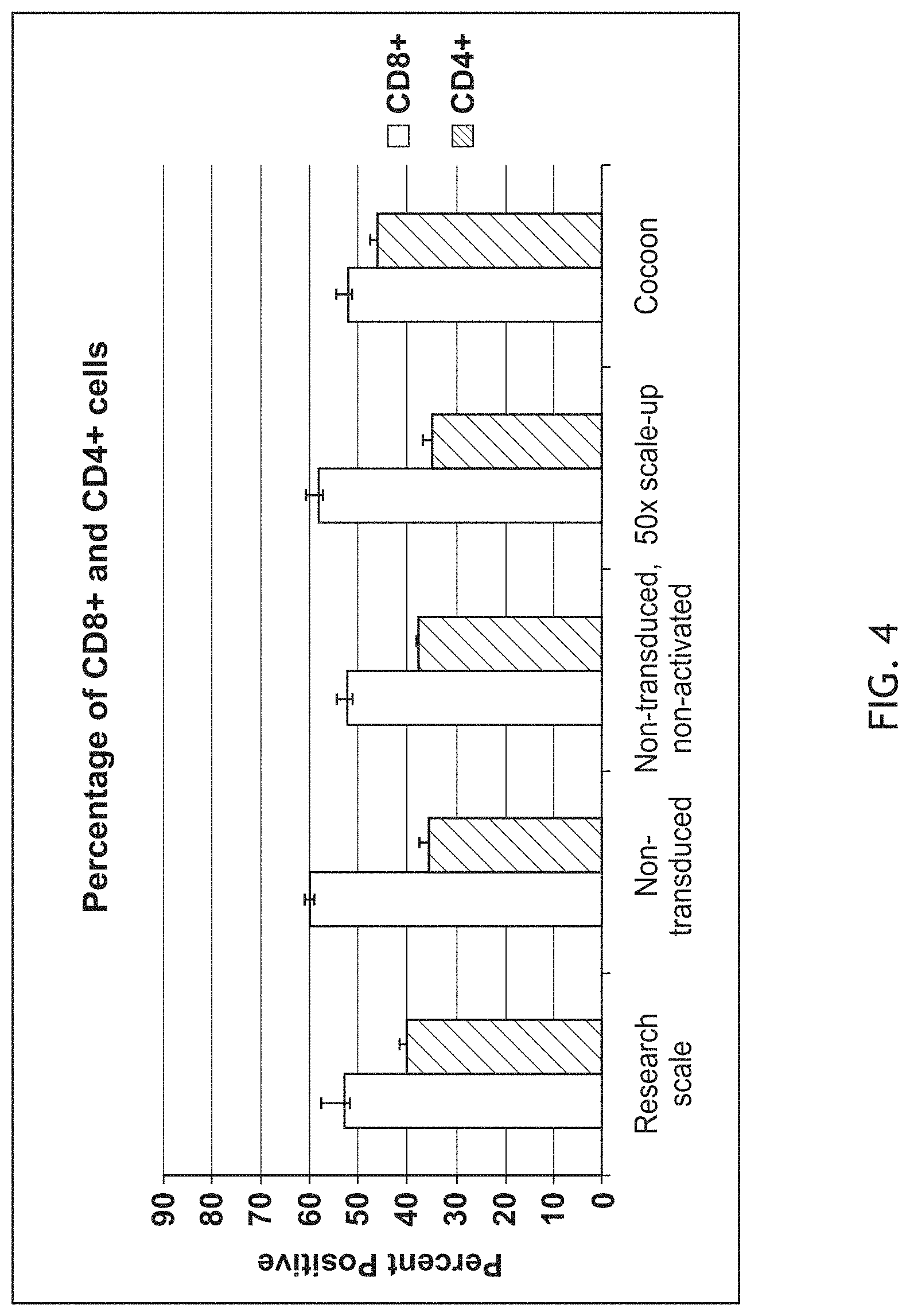 Patent US11781113 Figure 4 – End-to-end cell therapy automation