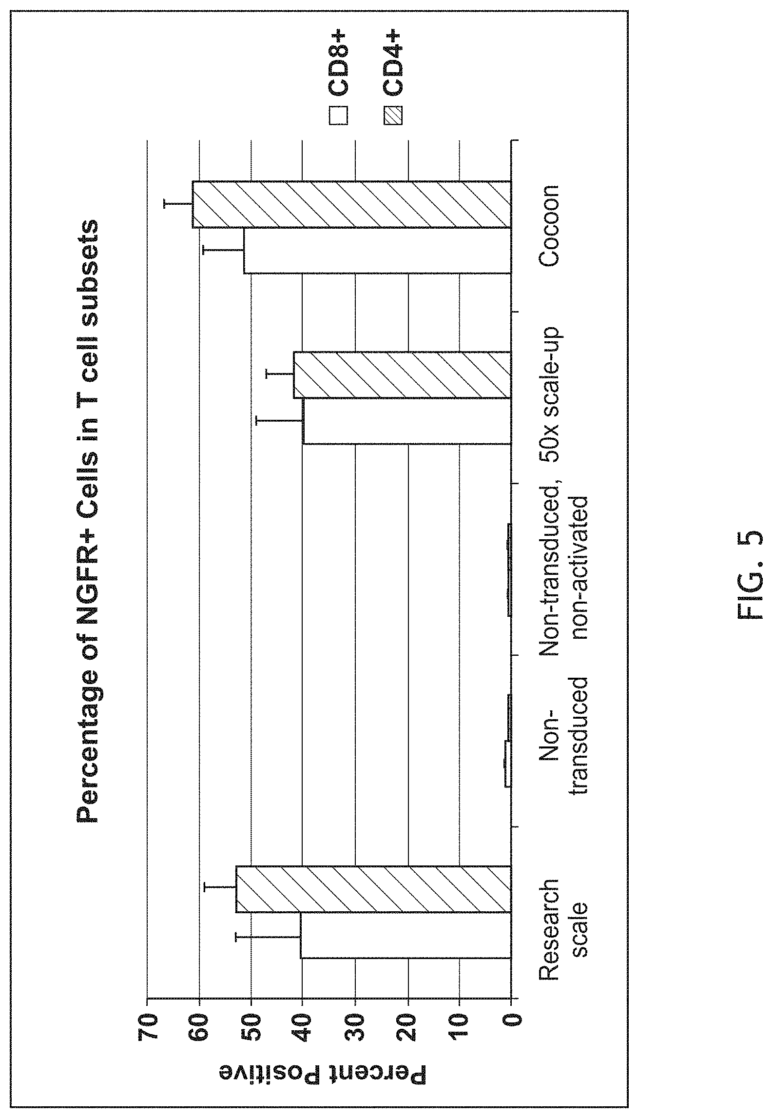 Patent US11781113 Figure 5 – End-to-end cell therapy automation