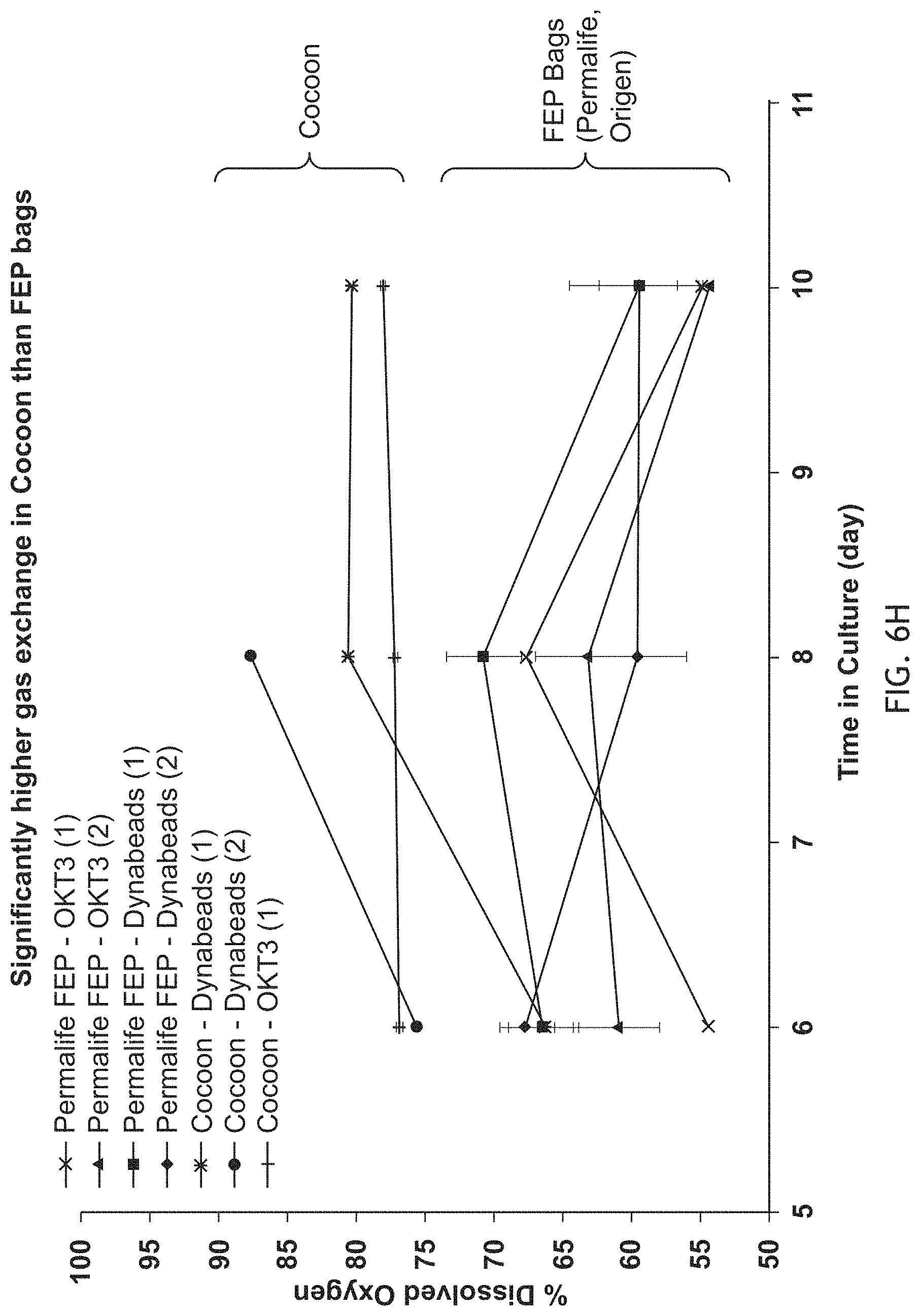 Patent US11781113 Figure 11 – End-to-end cell therapy automation