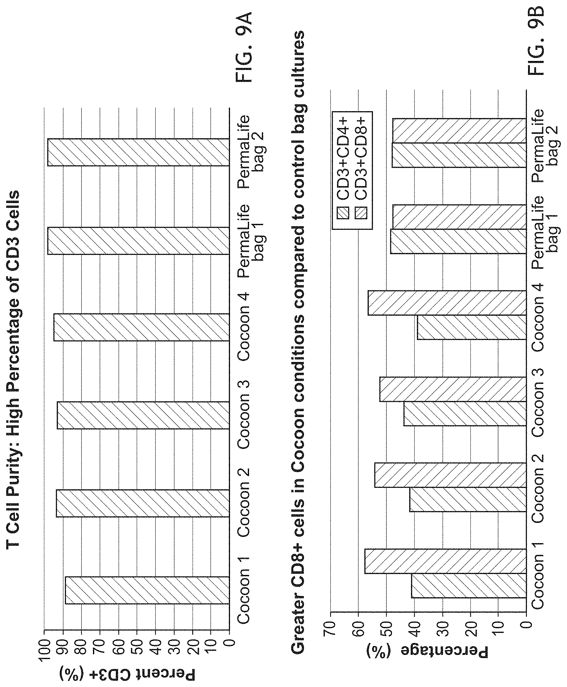Patent US11781113 Figure 14 – End-to-end cell therapy automation