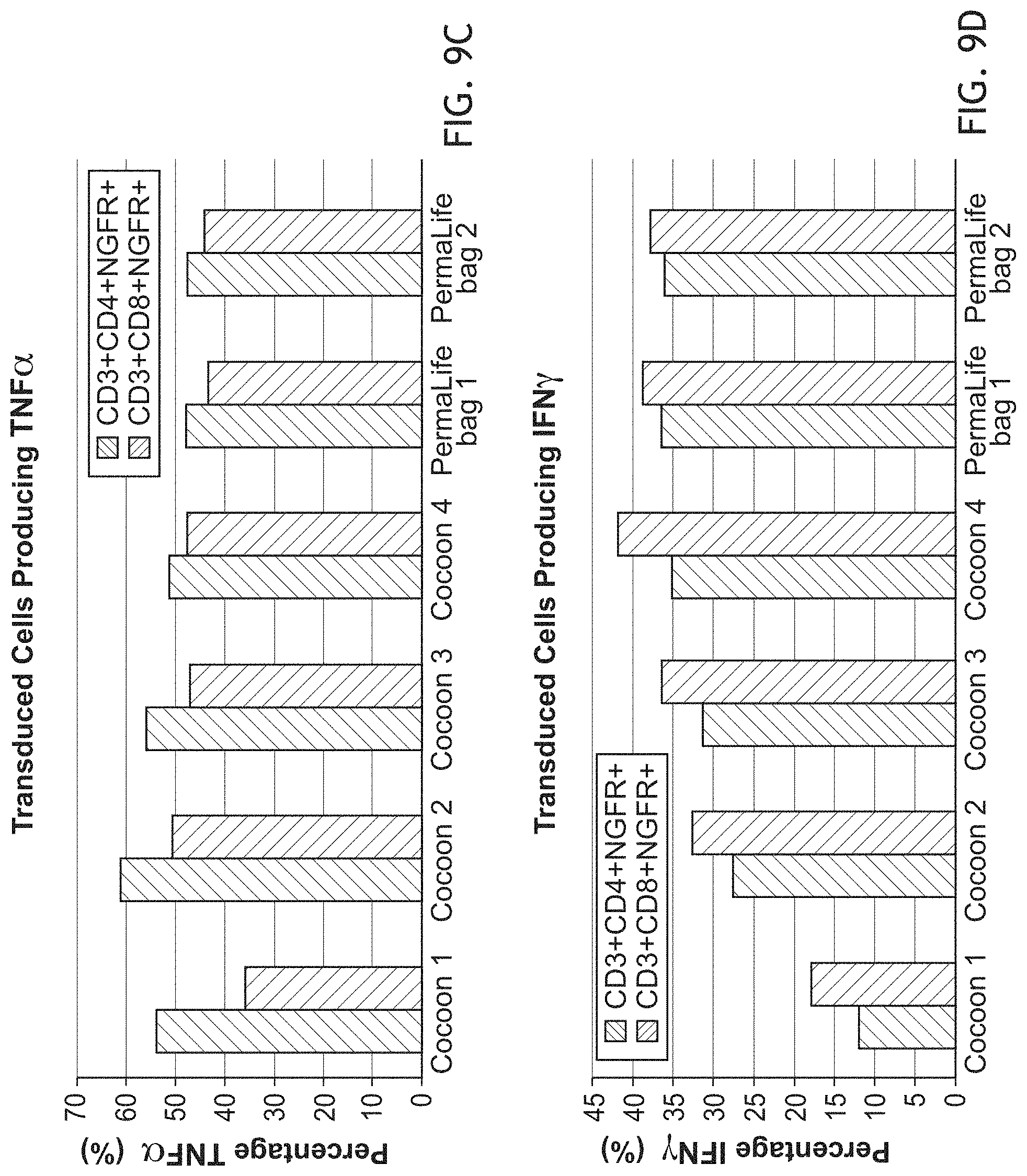 Patent US11781113 Figure 15 – End-to-end cell therapy automation