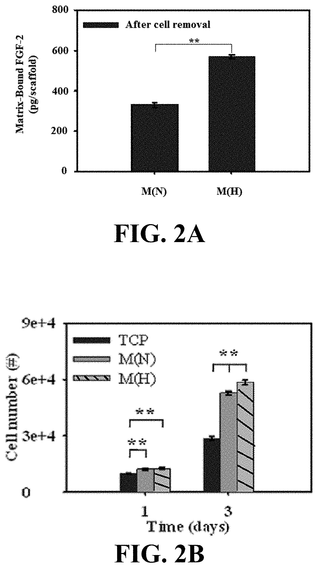 Patent US11781114 Figure 2 – Materials and methods for expansion of stem cells
