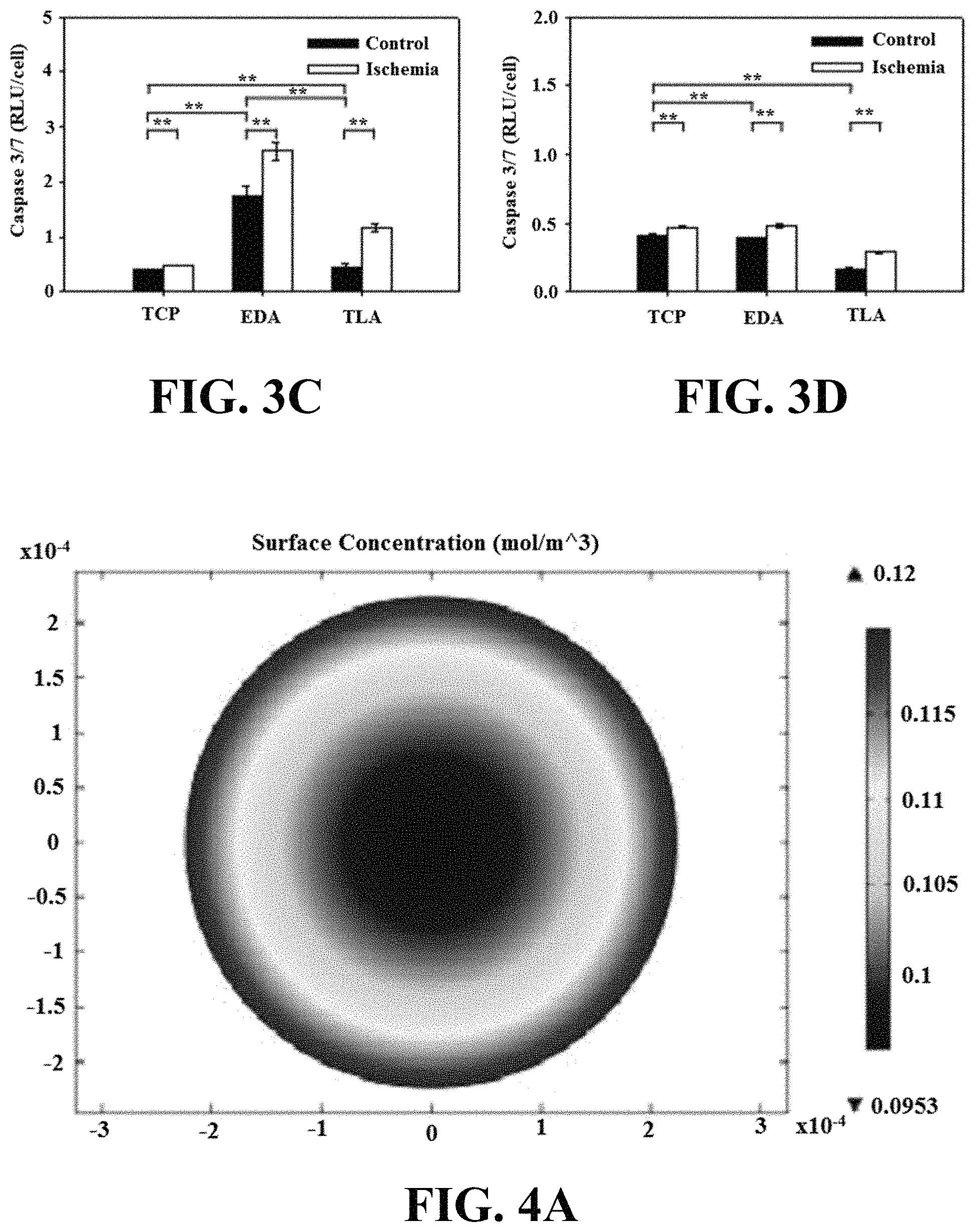 Patent US11781114 Figure 4 – Materials and methods for expansion of stem cells