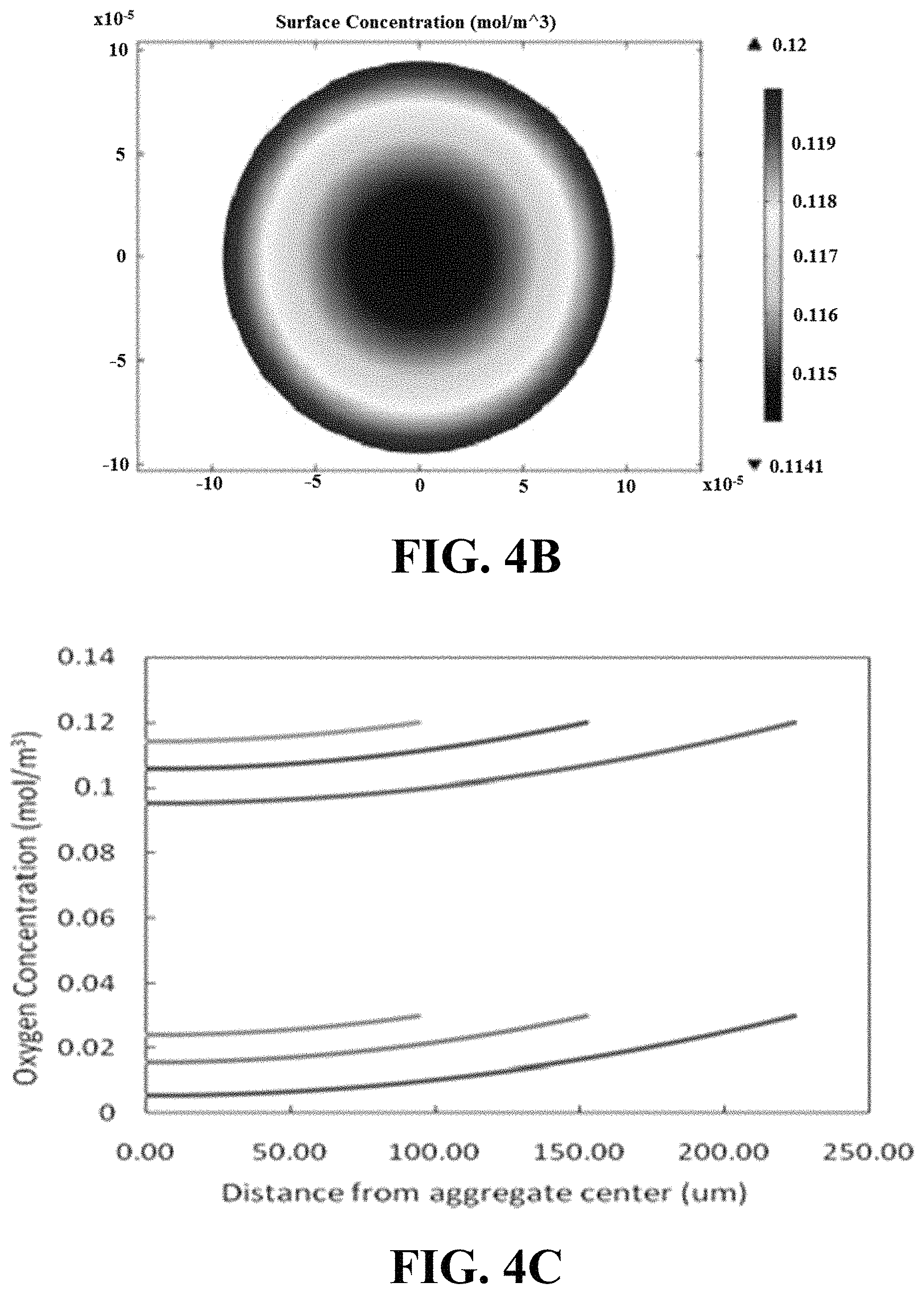Patent US11781114 Figure 5 – Materials and methods for expansion of stem cells